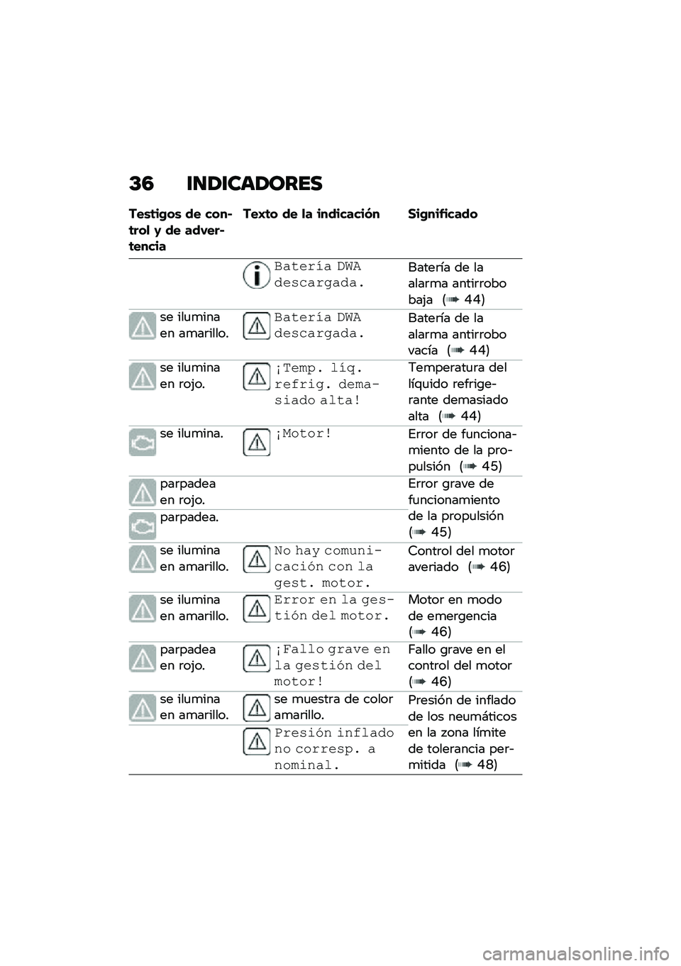 BMW MOTORRAD F 900 R 2020  Manual de instrucciones (in Spanish) �C�5 ������	��\b���
���\b�	��+��\b �� ����$�	���
 �1 �� ���-���$�	�����
���I�	� �� �
� ���������(� ���+��������
������� �#�$�%����
��