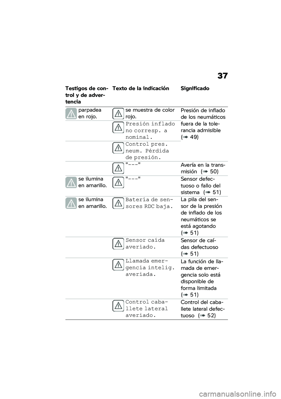 BMW MOTORRAD F 900 R 2020  Manual de instrucciones (in Spanish) �C�:
���\b�	��+��\b �� ����$�	���
 �1 �� ���-���$�	�����
���I�	� �� �
� ���������(� ���+��������
���	������� �	��(���� �
�
����	� �� 