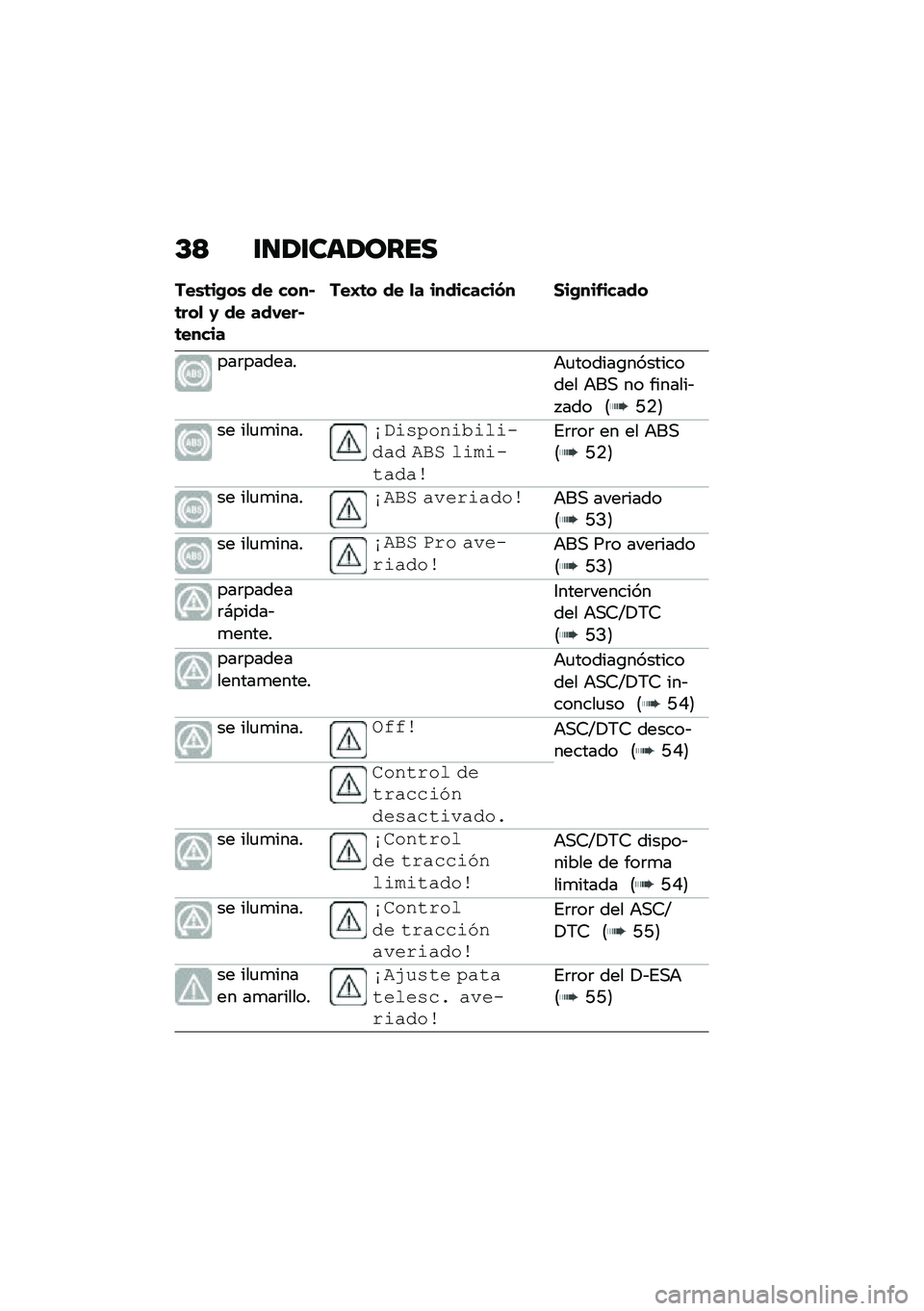 BMW MOTORRAD F 900 R 2020  Manual de instrucciones (in Spanish) �C�< ������	��\b���
���\b�	��+��\b �� ����$�	���
 �1 �� ���-���$�	�����
���I�	� �� �
� ���������(� ���+��������
���	�������+�
�����