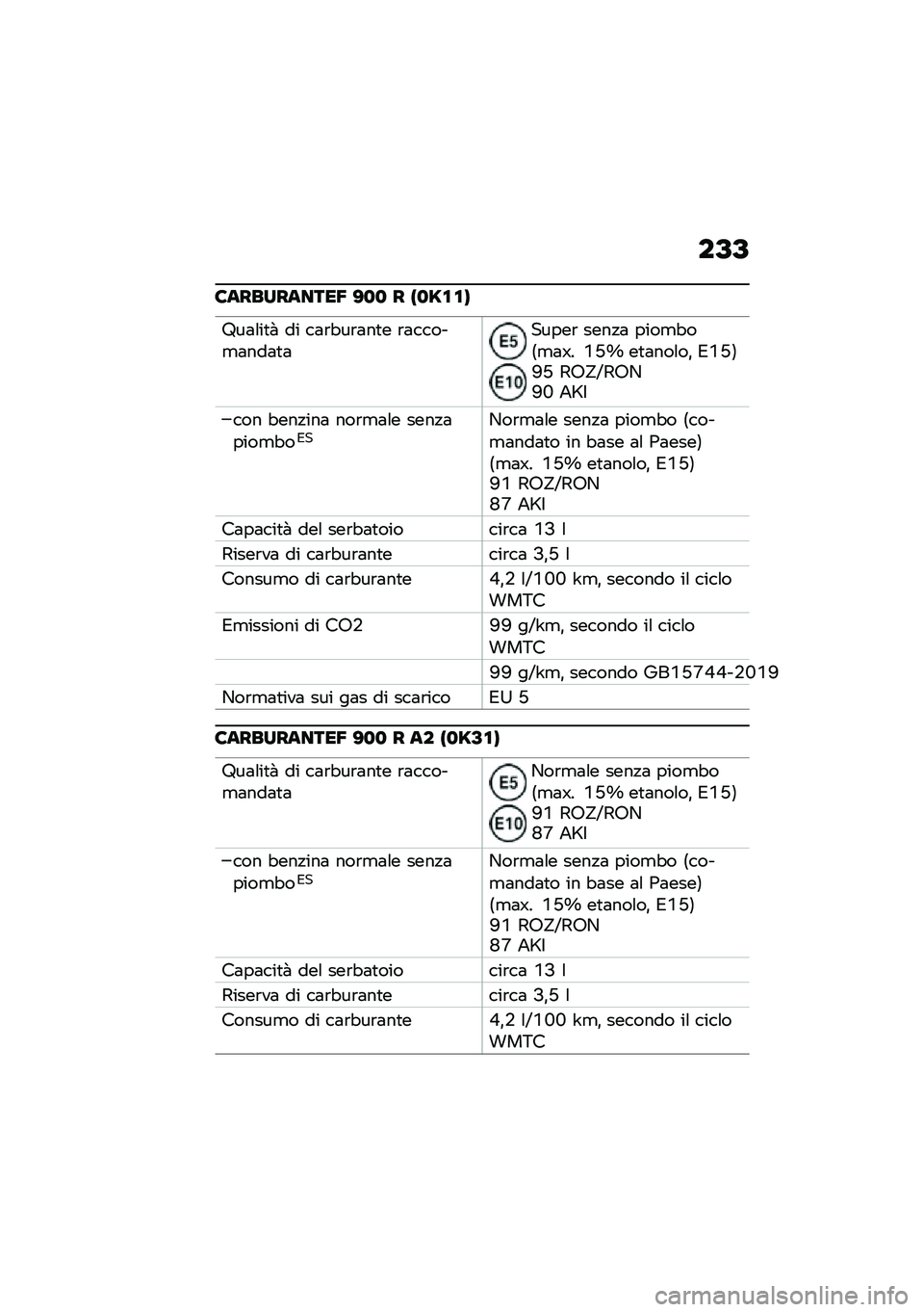 BMW MOTORRAD F 900 R 2020  Libretto di uso e manutenzione (in Italian) ��@�@
�8�	�����	����5 �>�
�
 � �E�
�C���G
�7��	�\f��
�  �� ��	�\b�"��\b�	��
� �\b�	�����
�	���	�
�	�����\b ����!�	 ����
�"��8�
�	�^� �S�G�b ��
�	���\f��% �*�S�