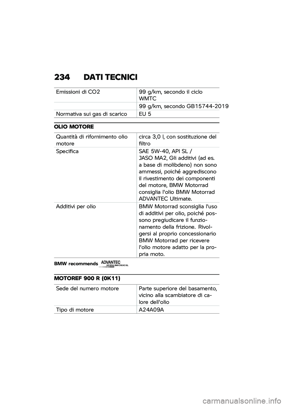 BMW MOTORRAD F 900 R 2020  Libretto di uso e manutenzione (in Italian) ��@�" �0�	�� ���8���8�
�*�
������� �� ��:�+�E�E ��I�Y�
�% ������� ��\f ����\f����5�
�E�E ��I�Y�
�% ������� �4��S�G�U�J�J�Z�+�N�S�E
�-��\b�
�	�
���	 ���