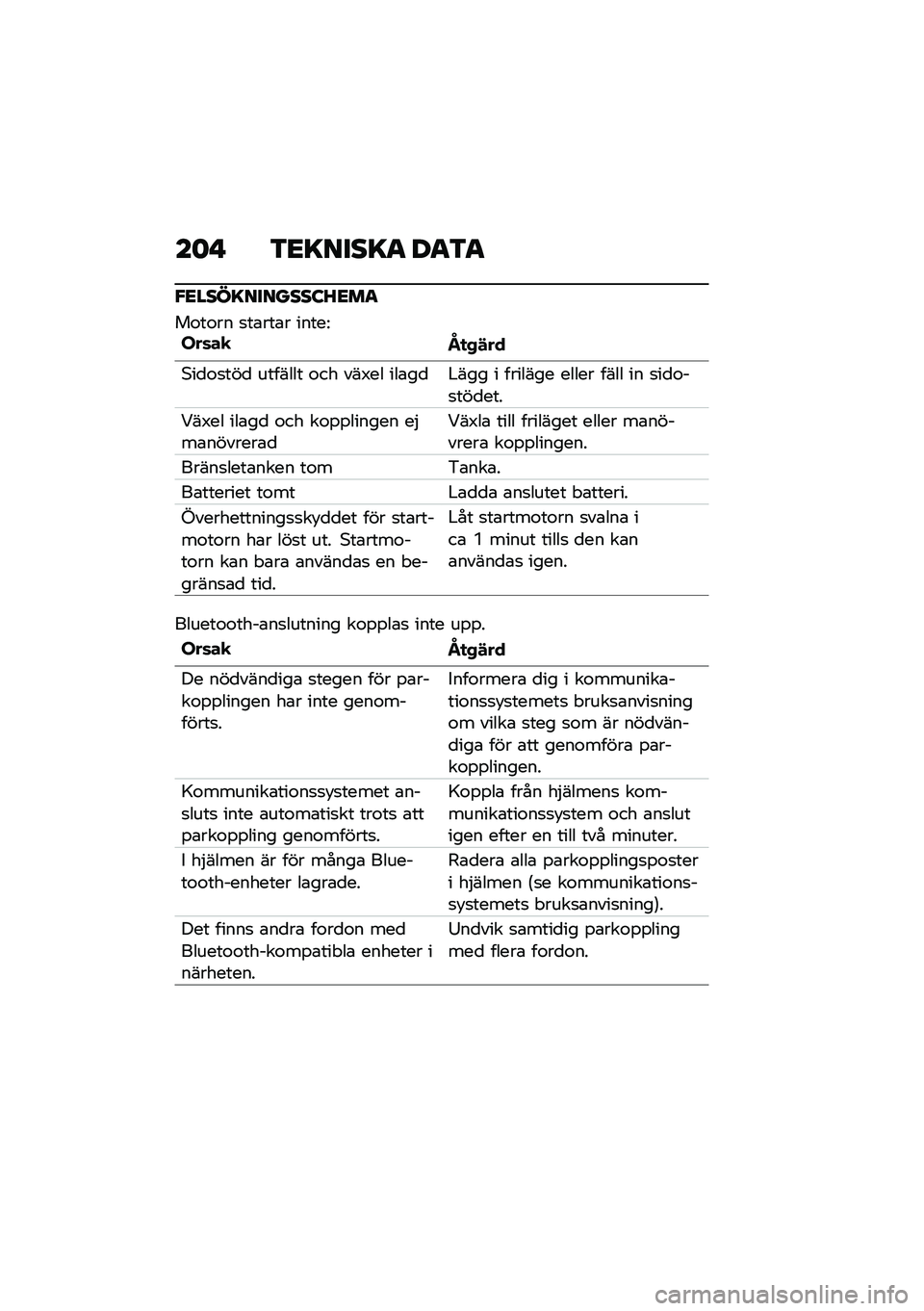BMW MOTORRAD F 900 R 2020  Instruktionsbok (in Swedish) ���" �\f�
���
��� �<��\f�
�$�
������
�����:�D�
�	�
��\f��\f�� �
��\b���\b� �����=���	��
�P�
�,�#��
�*��
�\f�
���
 ������� �\f�� ���3�� ���\b��
 �