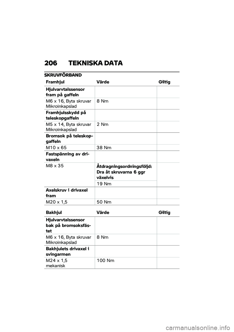 BMW MOTORRAD F 900 R 2020  Instruktionsbok (in Swedish) ���8 �\f�
���
��� �<��\f�
����0��$������<
�����/�%�\f�$ ��#��� ��\b�$�
�\b�,
�K�%�\f�$�1���1�
��$�	�	���	��� ��� �+� �,�� � ��$�
��J �3 �P�J�! �� ��\b �
��