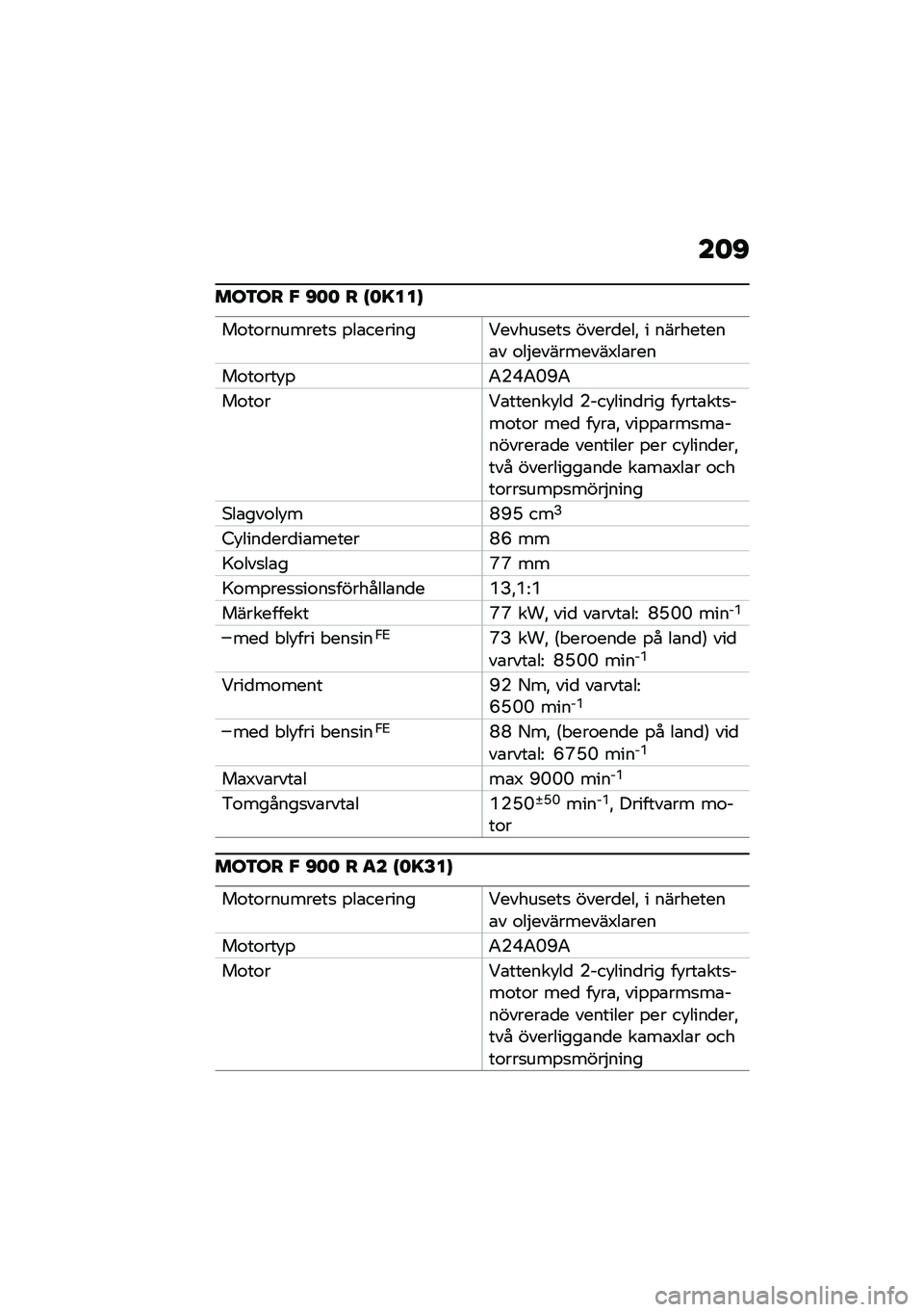 BMW MOTORRAD F 900 R 2020  Instruktionsbok (in Swedish) ���B
�	�\b�\f�\b� �$ �B�� � �I�����K
��\f��\f��������
 �%��\b�������<�����
���
 �����
���! � ���������\b� �\f��$���������3��\b���
��\f��\