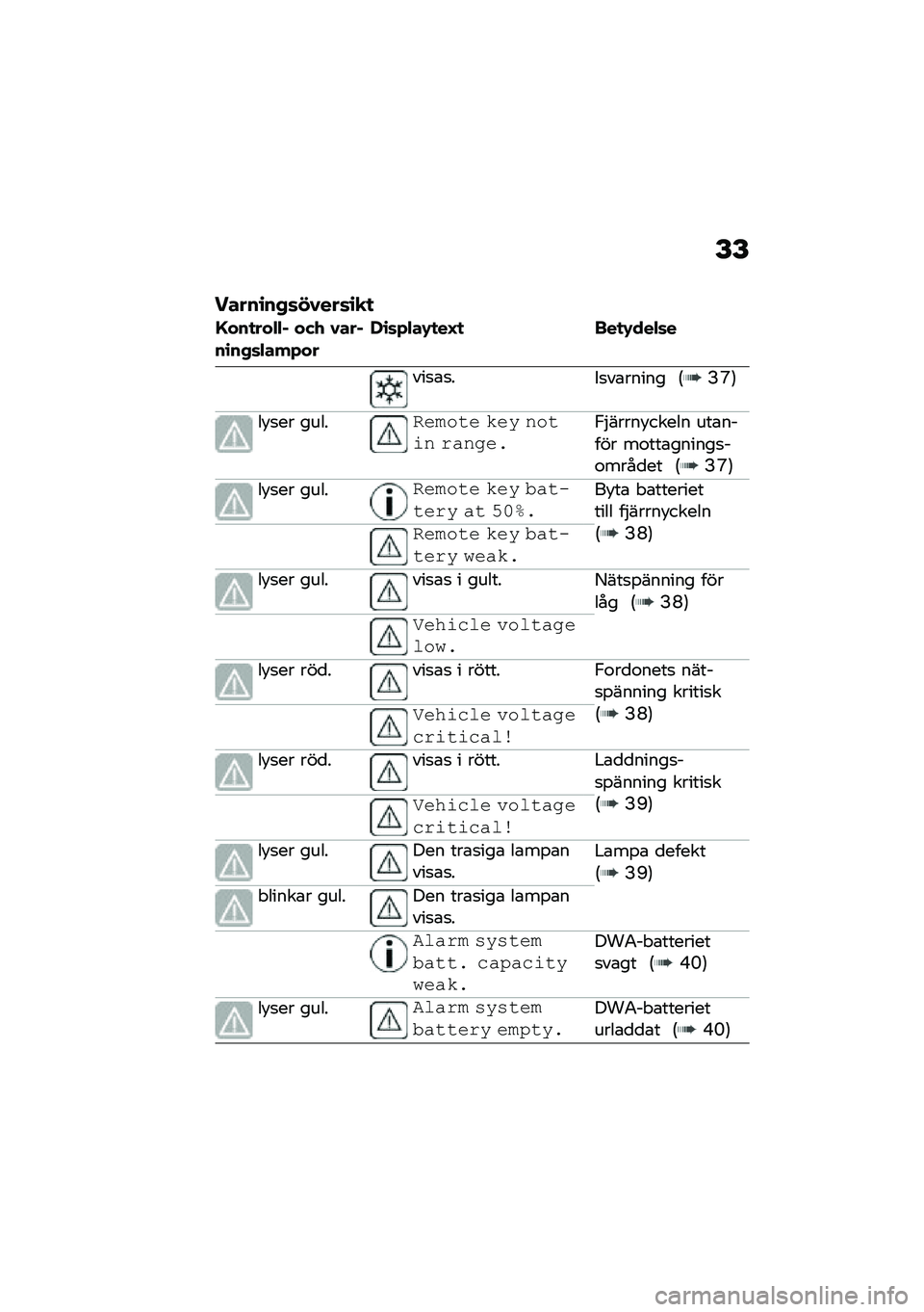 BMW MOTORRAD F 900 R 2020  Instruktionsbok (in Swedish) �E�E
�����\b��,�	�!�1���	�\b�
�

�H���
���$�$� ��(�/ �1�����\b��,�	�$���+���-�\b�	�+�$��.�
��I�
 ���
�.���$�	�
���
�\b�
���
��\b����� �6�?�R�7
�� �
�� ����