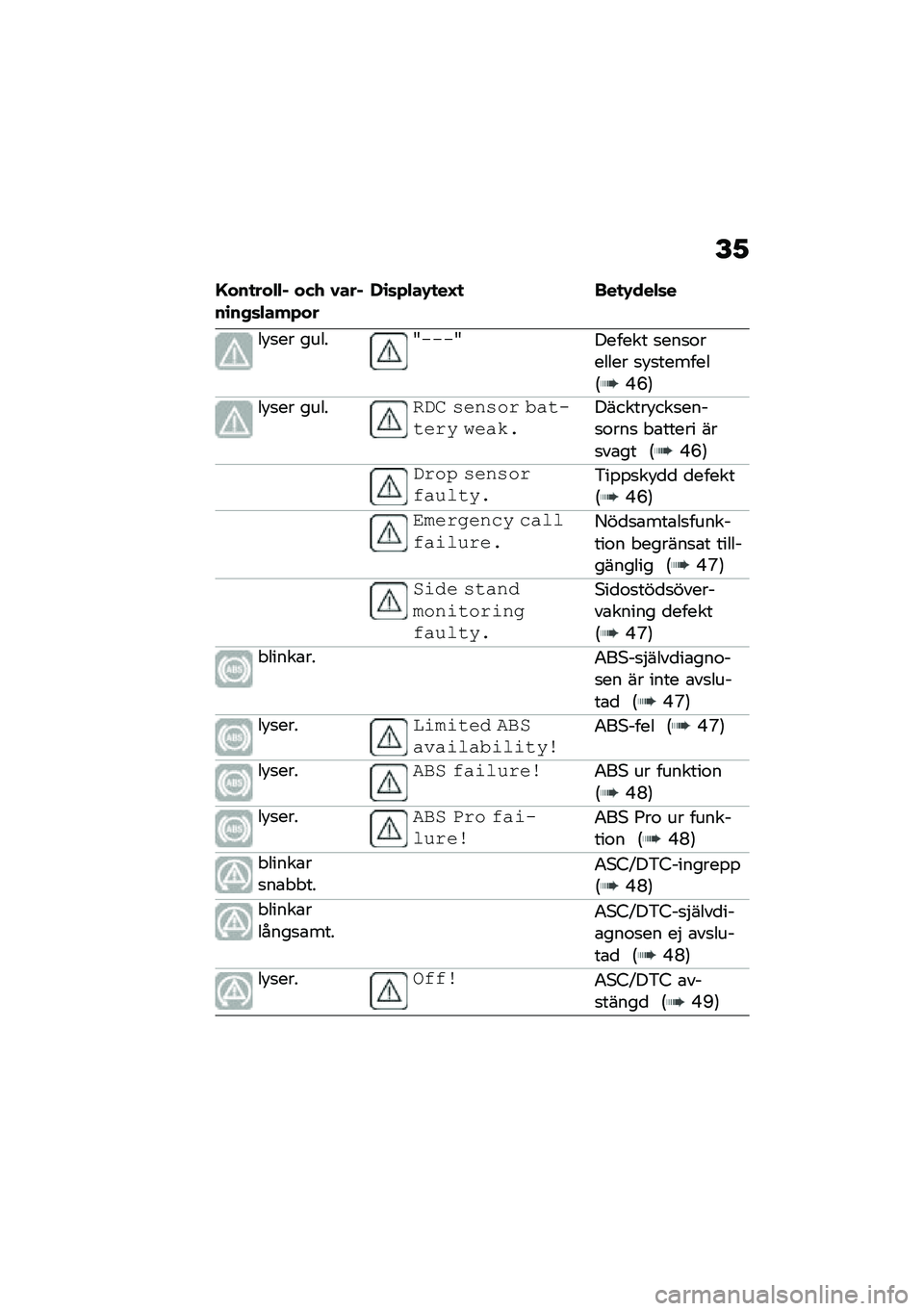 BMW MOTORRAD F 900 R 2020  Instruktionsbok (in Swedish) �E�2
�H���
���$�$� ��(�/ �1�����\b��,�	�$���+���-�\b�	�+�$��.�
��I�
 ���
�.���$�	�
�� �
�� �����T����T������ �
���
�\f������ �
� �
�������6�H�J�7
�