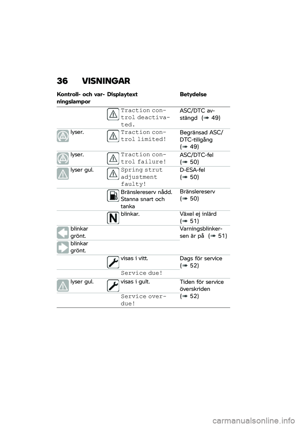 BMW MOTORRAD F 900 R 2020  Instruktionsbok (in Swedish) �E�8 ��
���
����
�H���
���$�$� ��(�/ �1�����\b��,�	�$���+���-�\b�	�+�$��.�
��I�
 ���
�.���$�	�
�&���\b�
��\f� �\b�\f���
��\f�	 ����\b�
�����
���
�0�*�4�G�