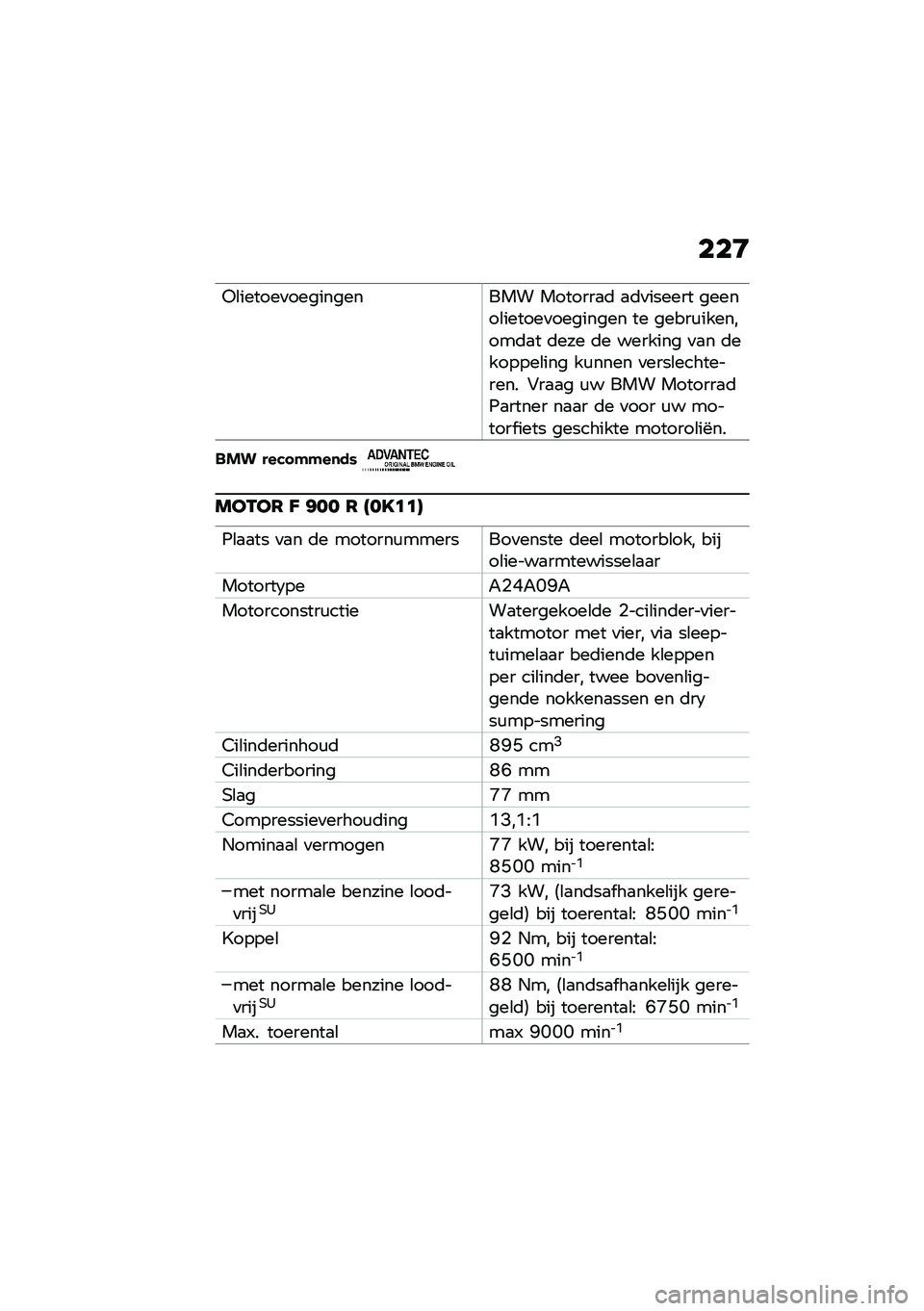 BMW MOTORRAD F 900 R 2020  Handleiding (in Dutch) ���D
�(�\b������
����������� �������
�	 �
�	�
������ ������\b������
�������� �� �����\f��������	�
� �	��� �	� ������� �
�
� �	
