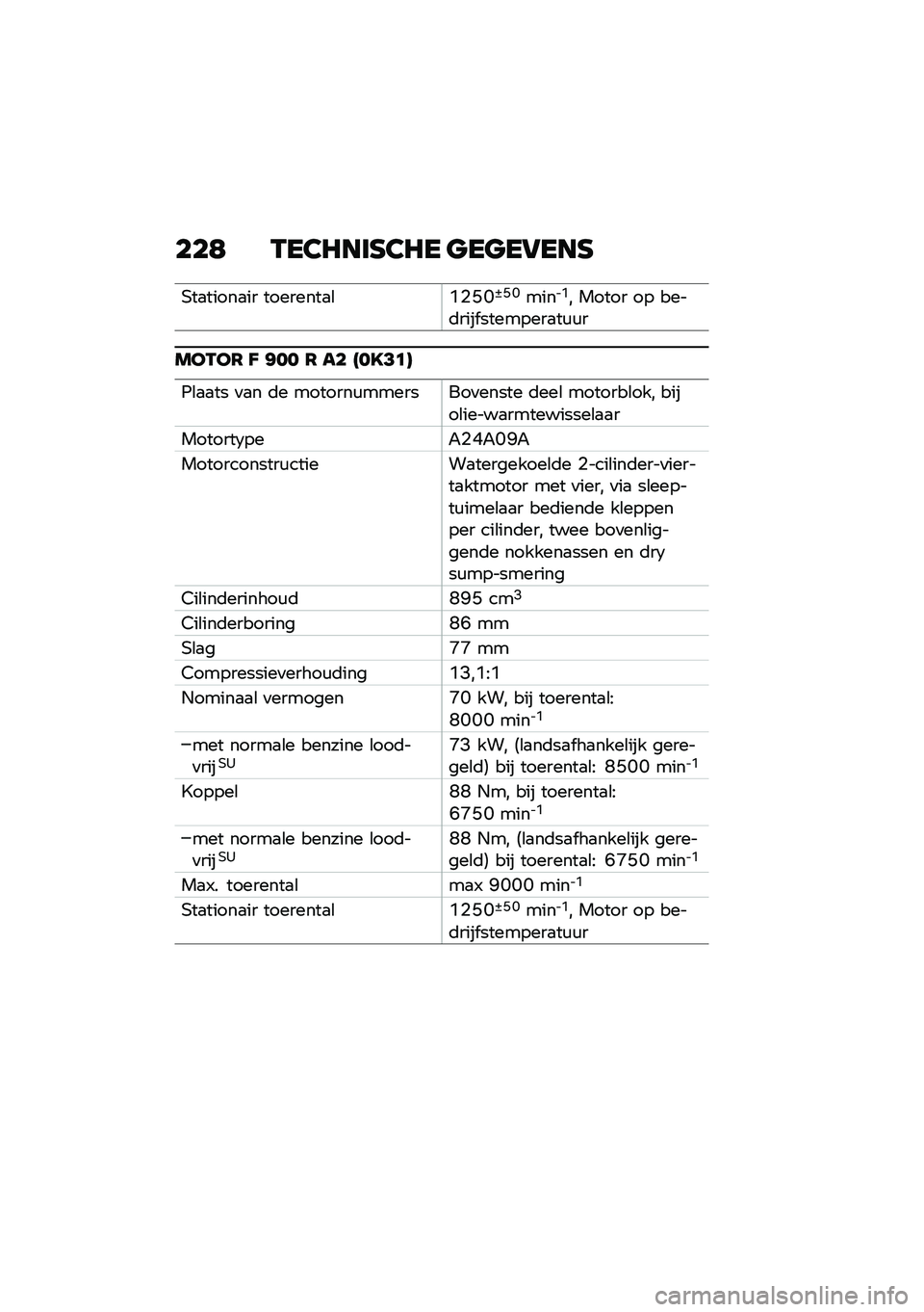 BMW MOTORRAD F 900 R 2020  Handleiding (in Dutch) ���8 �-��2�7��	�C�2�7� �����5���C
�,��
�����
�� ��������
�\b�N�%�C�J�`�C�J�����N� ����� �� ����	���� ��������
��\f�\f�
���-��6 �A �:�� �6 �� 