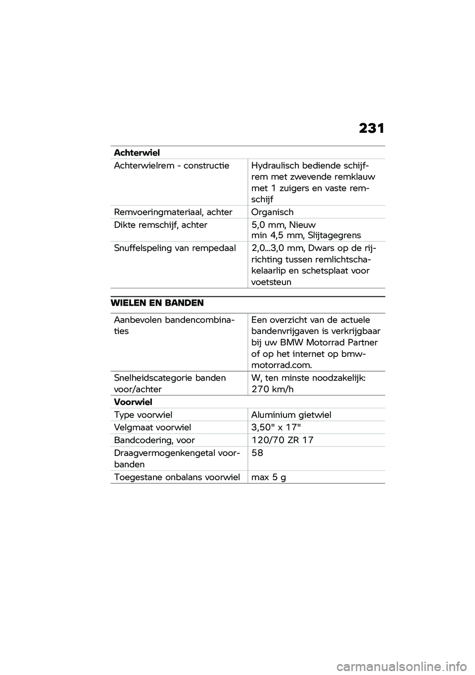 BMW MOTORRAD F 900 R 2020  Handleiding (in Dutch) ��<�
���\b�!���$�\f��
�"���������\b��� � �������\f������3�	��
�\f�\b���� ���	����	� ������ ���� ��� ����
���	� �����\b�
�\f���� �N �