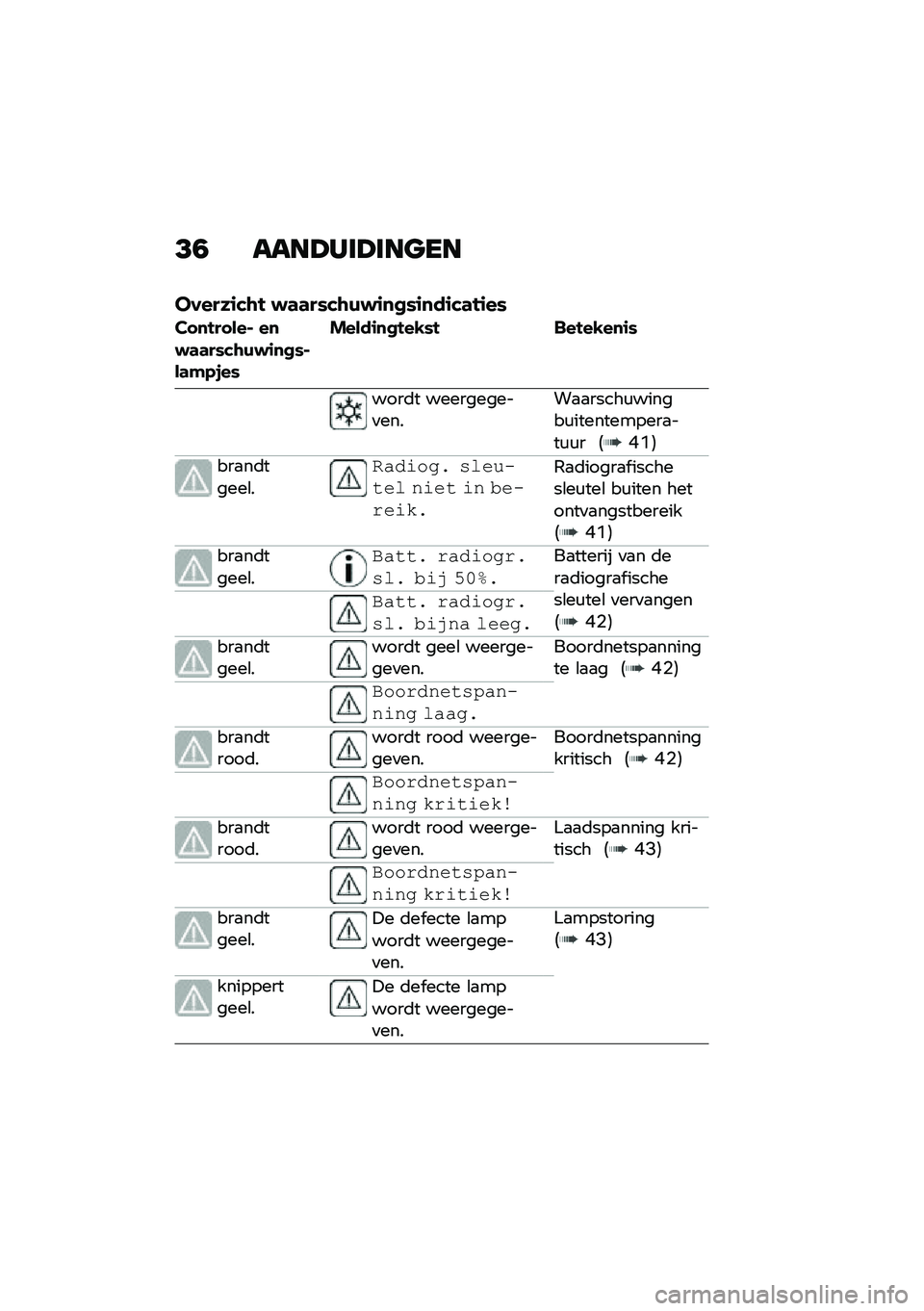 BMW MOTORRAD F 900 R 2020  Handleiding (in Dutch) �<�0 ����>�*�	�>�	����
������\f��\b�! �$�	�	��*��\b�)�$�\f�
�
�*�\f�
��\f��	�!�\f��*
�� �
�!�� ���% ��
�$�	�	��*��\b�)�$�\f�
�
�*�%��	�#�.�,��*
�����\f�
�
�!��-�*�! ��
