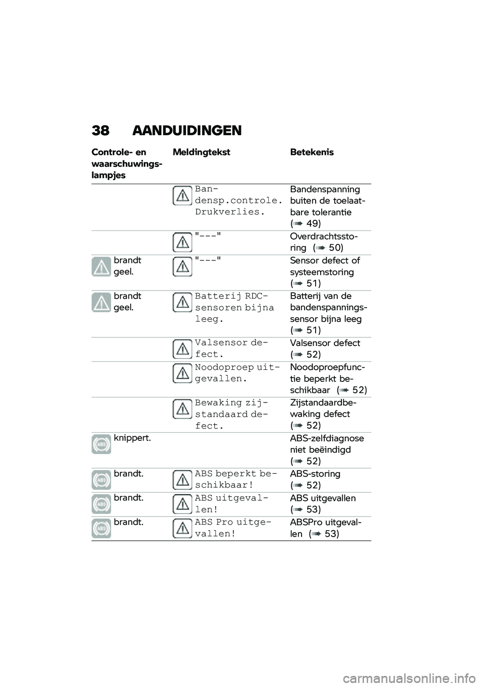 BMW MOTORRAD F 900 R 2020  Handleiding (in Dutch) �<�8 ����>�*�	�>�	����
�� �
�!�� ���% ��
�$�	�	��*��\b�)�$�\f�
�
�*�%��	�#�.�,��*
�����\f�
�
�!��-�*�! ���!��-��
�\f�*
��
��������
�����\b����
��\b���"��\b�