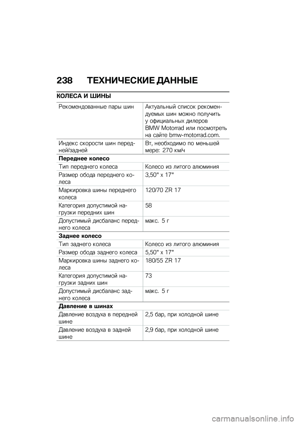 BMW MOTORRAD F 900 R 2020  Руководство по эксплуатации (in Russian) �-�C�A �\f��j�+��m��1�)�� ��	�+�+�f�
�)��
��1�	 � �k��+�f
�9����\f�����\b����$� ����$ �#���B�����	�&��$�  �
���
�� �����\f�������\f�$�, �#�� �\f����