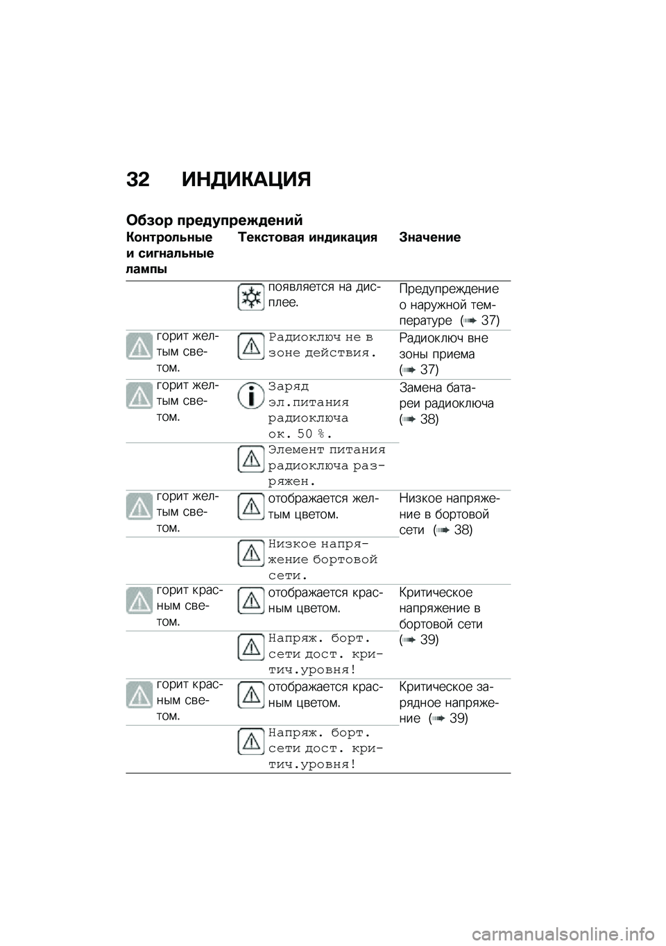 BMW MOTORRAD F 900 R 2020  Руководство по эксплуатации (in Russian) �C�- ��+���)�	�@��,
��.�/�� ���������S����#�>
�)������!�9��4��# ��#�D���!�9��4��!����4
�\f��������3 �#���#���"�#�3 �*���7���#�
���
�\b�	�
���
�
 �