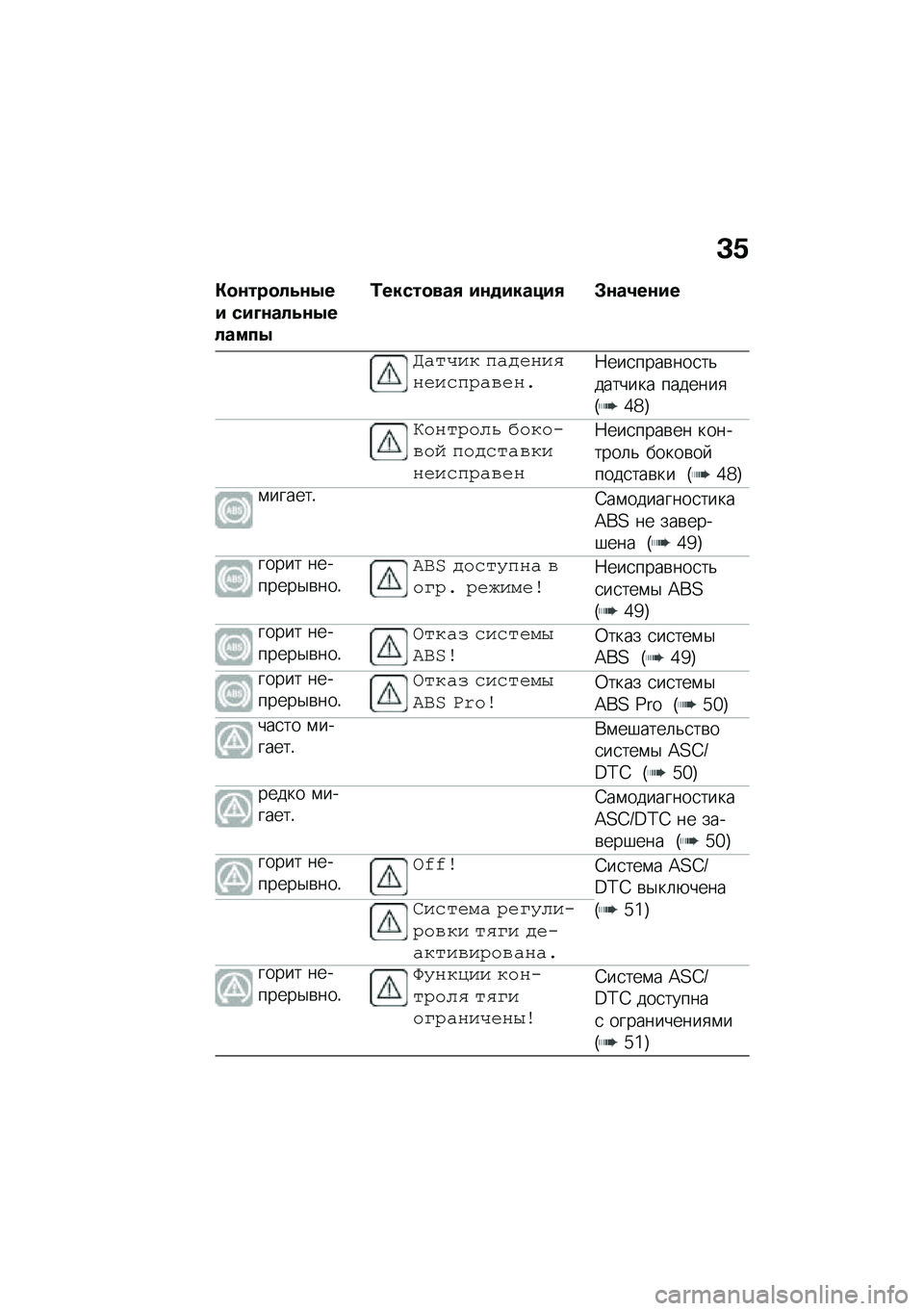 BMW MOTORRAD F 900 R 2020  Руководство по эксплуатации (in Russian) �C�5
�)������!�9��4��# ��#�D���!�9��4��!����4
�\f��������3 �#���#���"�#�3 �*���7���#�
�@��
���\f �#�����������#�������7���
����\b���
��&���