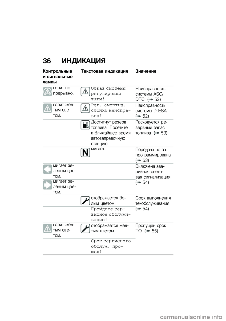 BMW MOTORRAD F 900 R 2020  Руководство по эксплуатации (in Russian) �C�8 ��+���)�	�@��,
�)������!�9��4��# ��#�D���!�9��4��!����4
�\f��������3 �#���#���"�#�3 �*���7���#�
����� ��������$�\b���!�;�
�\f�� ����
��	�?�