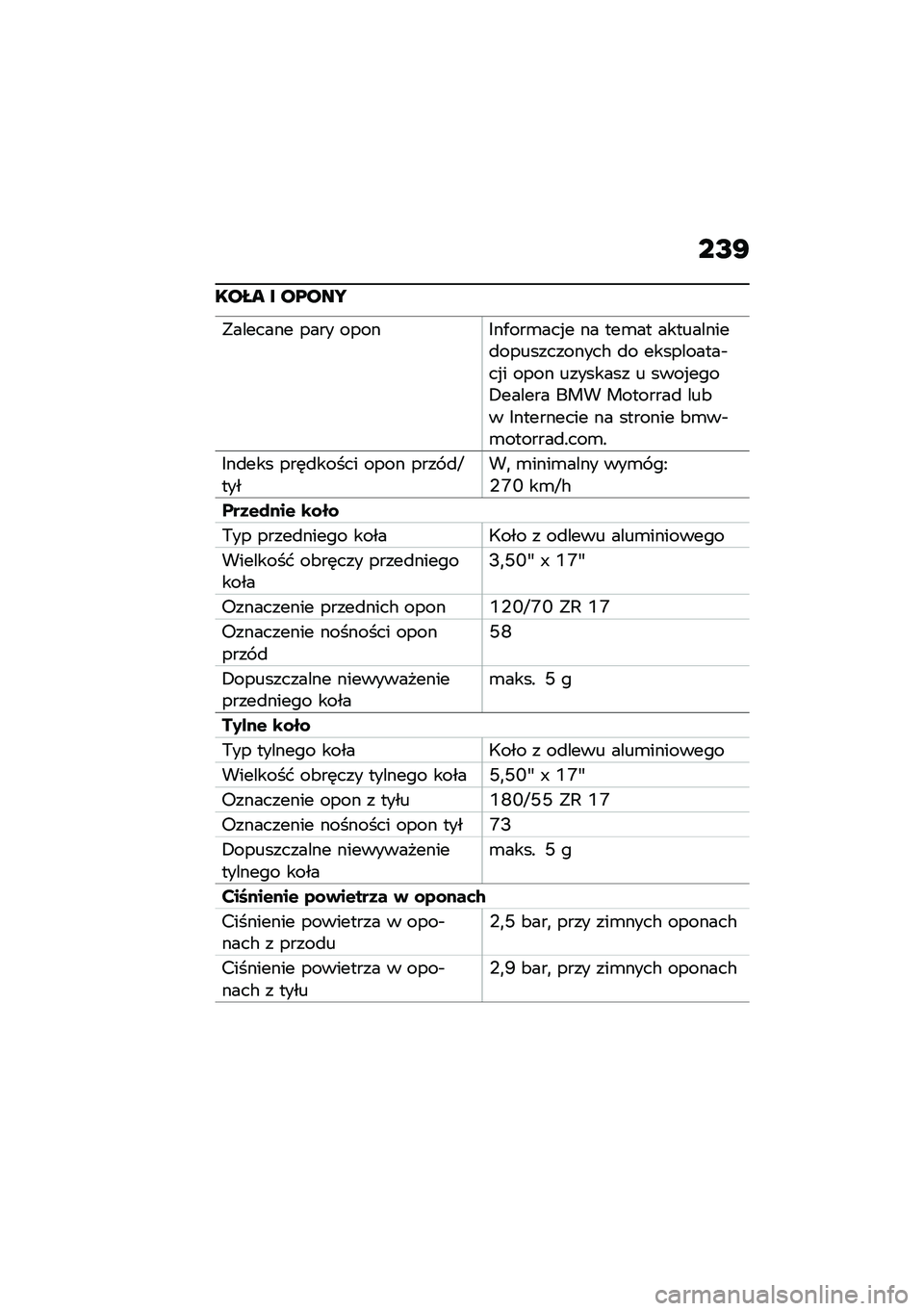 BMW MOTORRAD F 900 R 2020  Instrukcja obsługi (in Polish) ��G�D
���K� � ��?���
�"������� ���� �����5��.���\b���%� �� ���\b�� ����������
������������# �
� ����������$��%� ���� ������