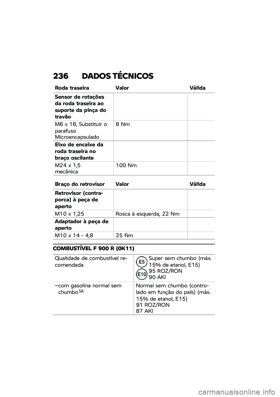 BMW MOTORRAD F 900 R 2020  Manual do condutor (in Portuguese) ��M�7 �	�\f�	�
� �P�\��\b���
�
����	 �\b��	���
��	 �!�	�-�� �!�#�-�
��	
������ �� ���\b�	�
�����	 ����	 �\b��	���
��	 �	���\f����\b� ��	 ��
��
�	 ���\b�