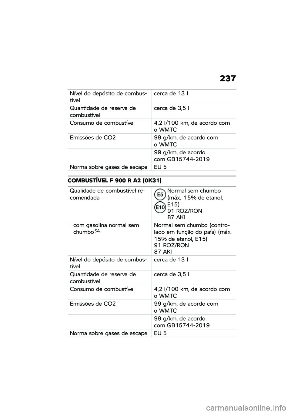 BMW MOTORRAD F 900 R 2020  Manual do condutor (in Portuguese) ��M�=
�3���� ��
 ���
�9����
 �� �\b�
�	��\f��������\b���\b� �� �Y�I �
�c�\f�������� �� ������� ���\b�
�	��\f�������\b���\b� �� �I�"�N �
�7�
�