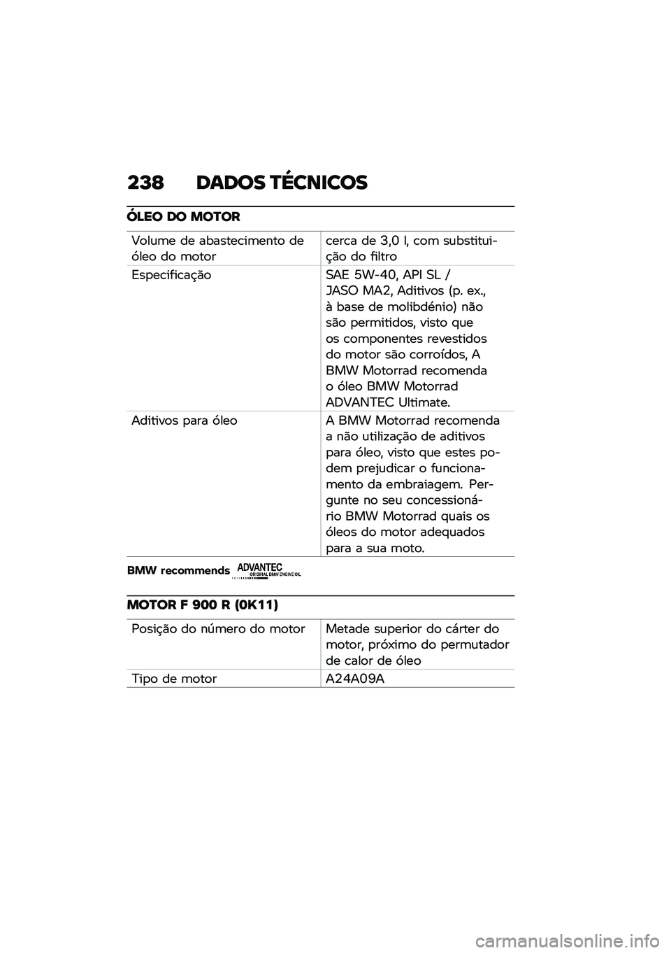 BMW MOTORRAD F 900 R 2020  Manual do condutor (in Portuguese) ��M�E �	�\f�	�
� �P�\��\b���
�
�[�B��
 �	�
 ��
�P�
�
�<�
��\f�	� �� �������\b��	����
 ���9���
 ��
 �	�
��
��\b���\b� �� �I�"�U ��" �\b�
�	 ��\f������\f���$�