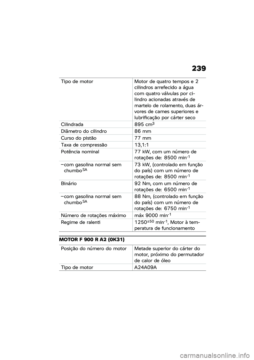 BMW MOTORRAD F 900 R 2020  Manual do condutor (in Portuguese) ��M�G
�?��
�
 �� �	�
��
���
��
� �� �#�\f����
 ���	�
�
� � �4�\b�������
� �������\b���
 � �*��\f��\b�
�	 �#�\f����
 ��*���\f��� �
�
� �\b��������
 