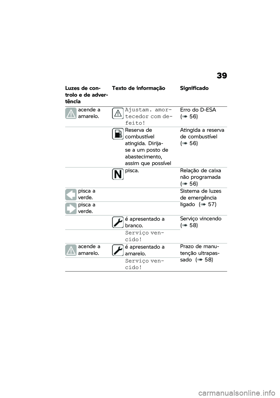 BMW MOTORRAD F 900 R 2020  Manual do condutor (in Portuguese) �M�G
�O�\f�9�� �� �"���*�\b���-� � �� �	��1���*�\b�4��"�
�	
���N�\b� �� �
��.���(�	�
�� ��
�0��
�.�
�"�	��
��\b���� ���	�����
�
�%�6������ �������