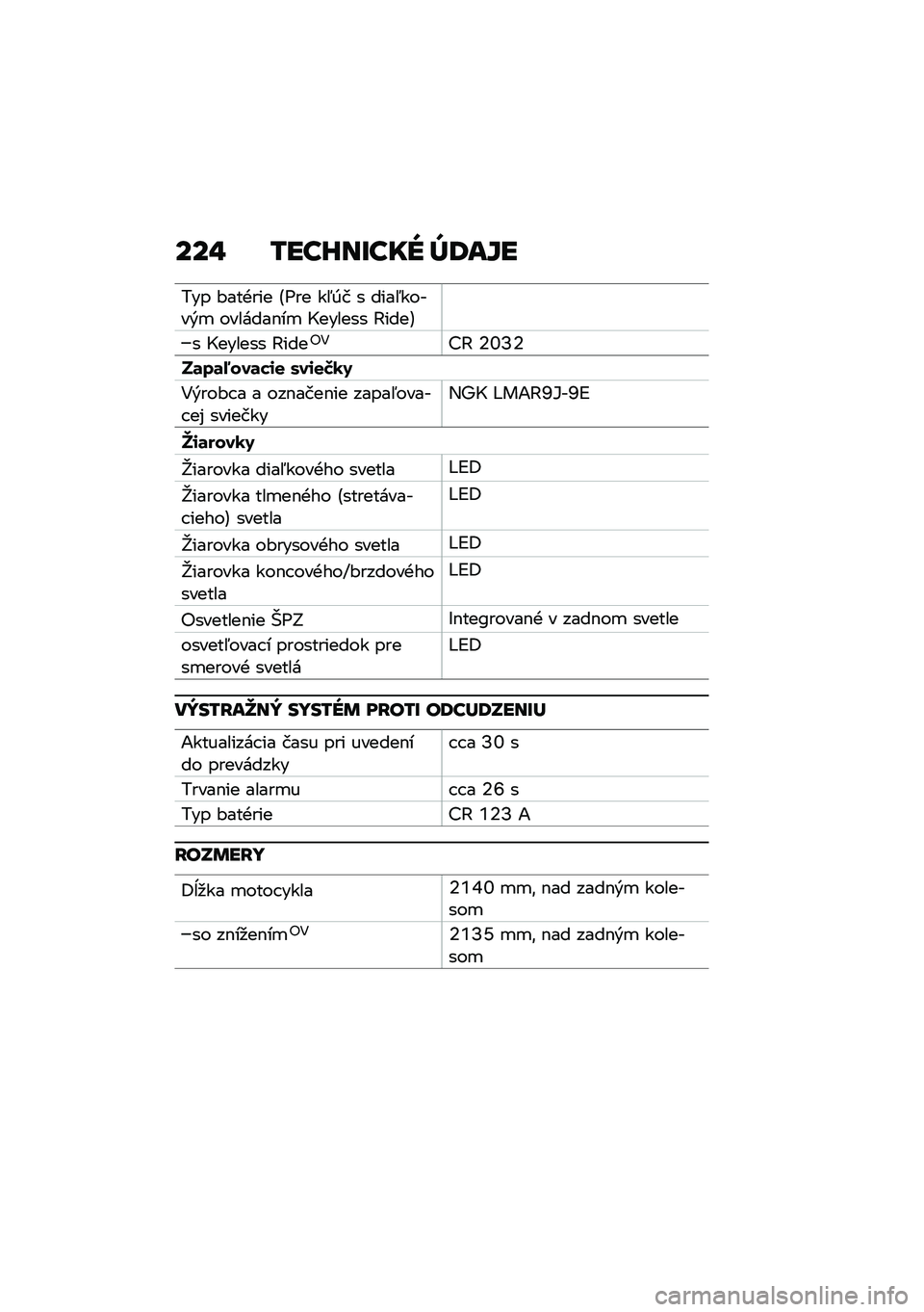 BMW MOTORRAD F 900 R 2020  Návod na používanie (in Slovak) ���% ����K����� �a�<���
��� �#���+��� �B�=�� ��5�0� � ����5�����&�
 �������$��
 �H������ �@����C
� �H������ �@����"�4�?�@ �6�\�N�6
��	��	�9