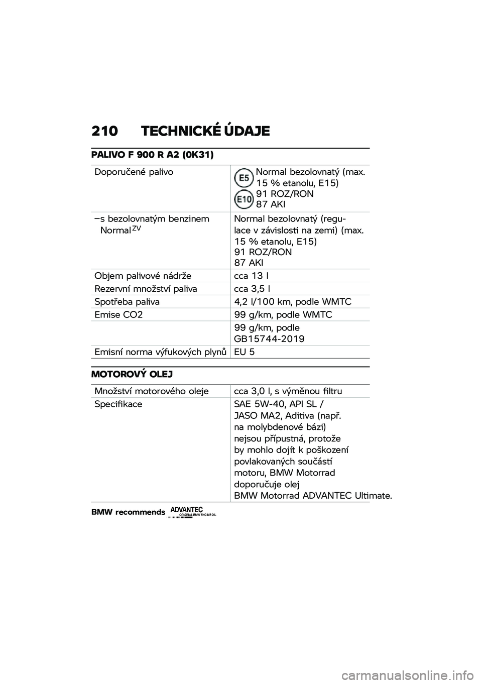 BMW MOTORRAD F 900 R 2020  Návod k obsluze (in Czech) ���
 ����L����R�] �^�<��\b�
���M��� �X �S�
�
 � �� �Y�
�R�V��[
�8�����%����- ��
���"��+����
� �*������"��
��) �B��
�J��a�V �q ���
����%� �?�a�V�C�T�a �