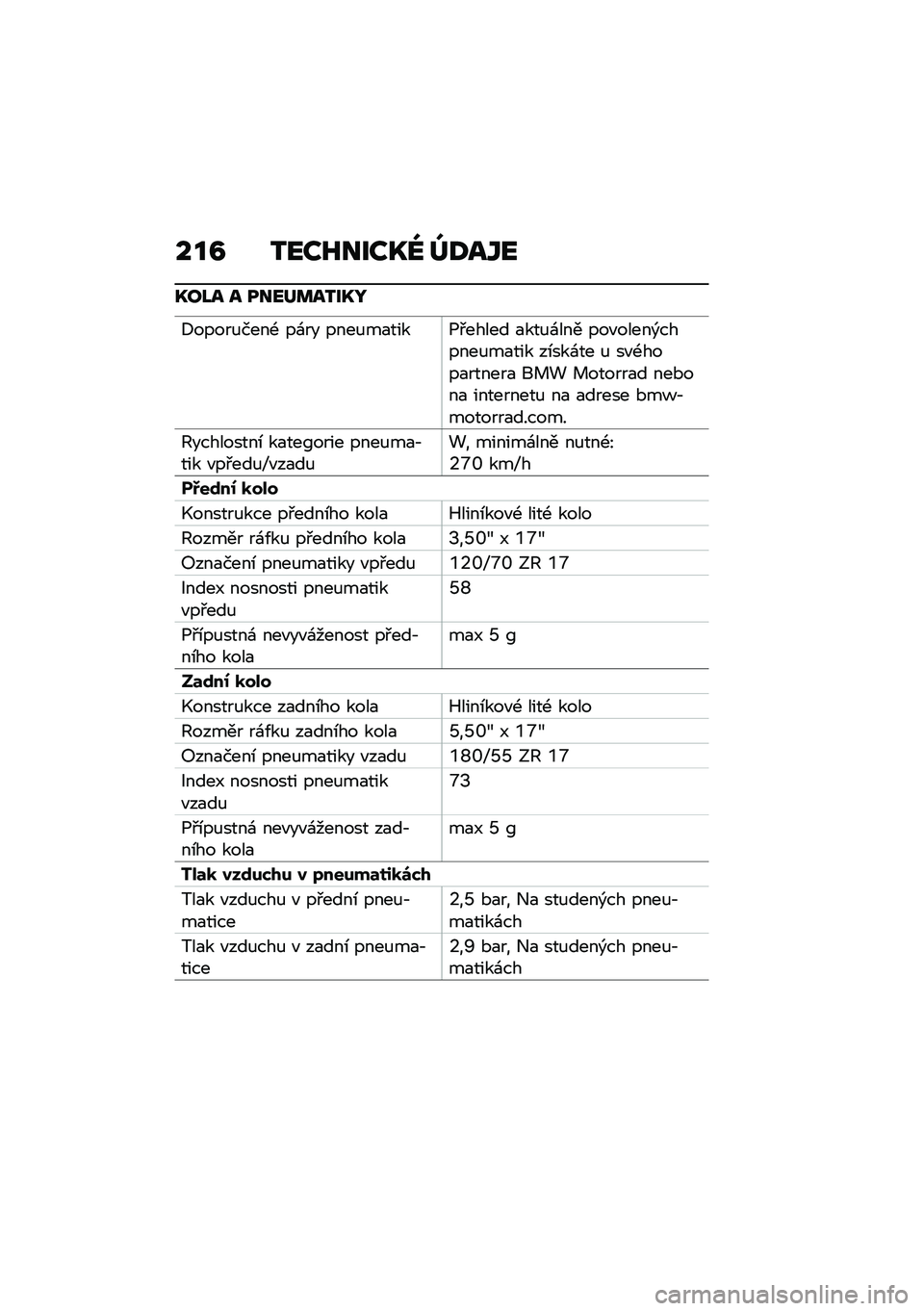 BMW MOTORRAD F 900 R 2020  Návod k obsluze (in Czech) ���C ����L����R�] �^�<��\b�
�R��M� � ����	�����R�N
�8�����%����- ��\f�� ����%��
����1�#����� �
���%�\f��� ���"�����)������%��
��� ��\b��