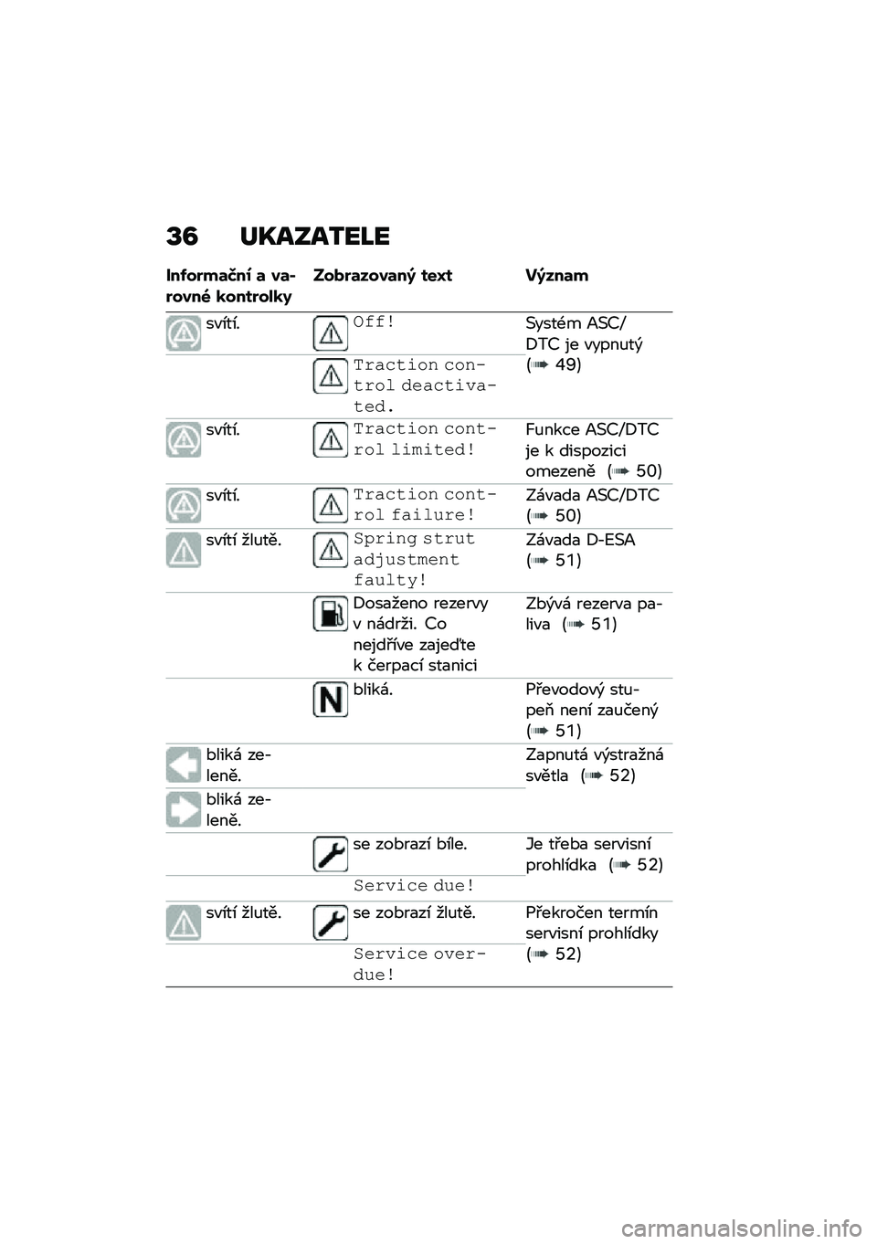 BMW MOTORRAD F 900 R 2020  Návod k obsluze (in Czech) �V�C �	�R������M�
���-��%��	�>��0 �	 ��	�)�%����6 �
����%���
�9����%�	����	��; ���U� ��;���	�
��"�\b��\b��,�%�%��(����-� �>�(�@�X�8��@ �� �"����%��)�B�