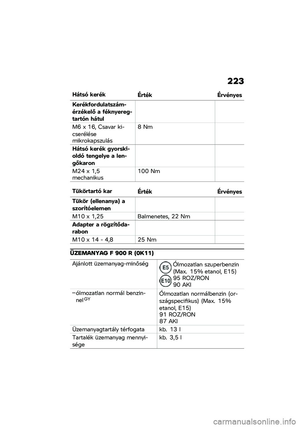 BMW MOTORRAD F 900 R 2020  Kezelési útmutató (in Hungarian) � � �P
�[�)�
�	� ���(���"�(�
�� �"�(����0��	
�@��(���/��(��\f���
�	��)��,��(������< � �/����0��(��2�,�
��(�
�� �9�)�
�\f�
��S �; �Y�S� �>��� �� �\f�(�"�.��
�