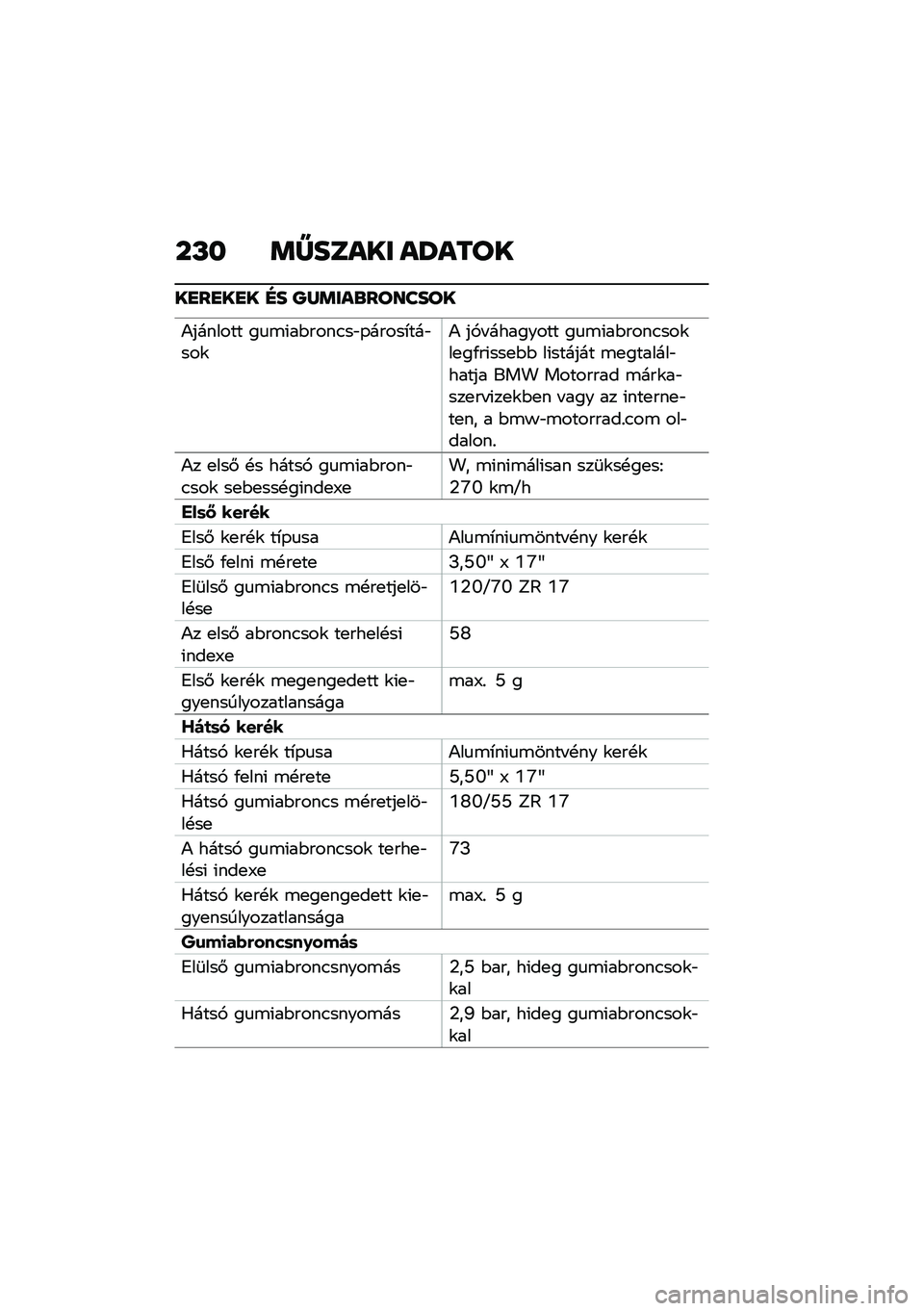 BMW MOTORRAD F 900 R 2020  Kezelési útmutató (in Hungarian) � �P� ��[��	�\f�� �\f��\f��\b�
��G��G��G� �H� �T����\f�
��\b����\b�
�)������� ��
�\b�(��$����.��"�-�����*���"���\f�) ��,� �������� ��
�\b�(��$���