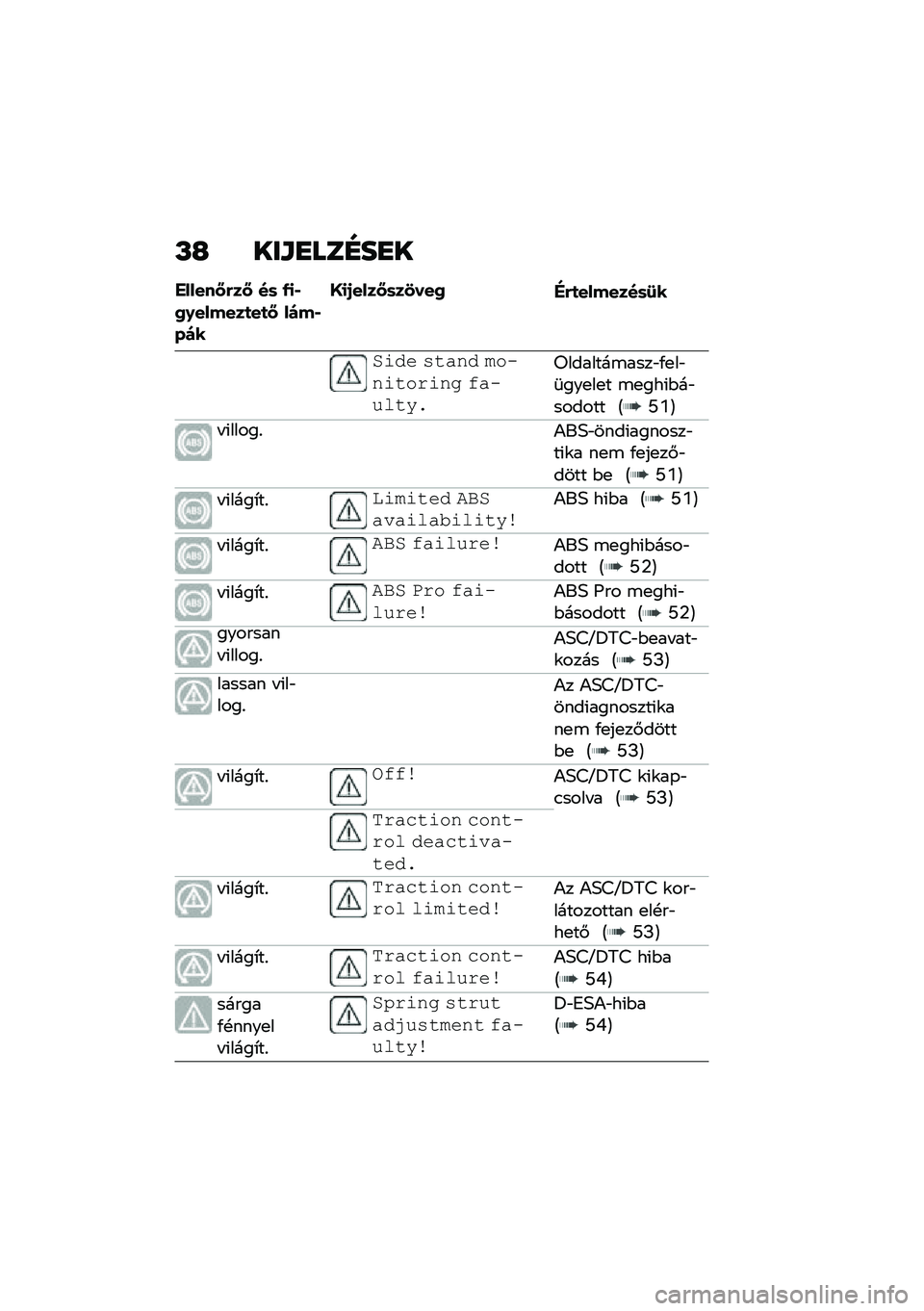 BMW MOTORRAD F 900 R 2020  Kezelési útmutató (in Hungarian) �P�J ���L�G�
�	�H��G�
������<�(��< ��	 �/�
�,�2�0������
��
�< ��)��,��)�
�@�
�1����<�	��3���2�"�(�
�������	�:�
�$��� ��
��� ��\f����
�\f���� �%��� �	