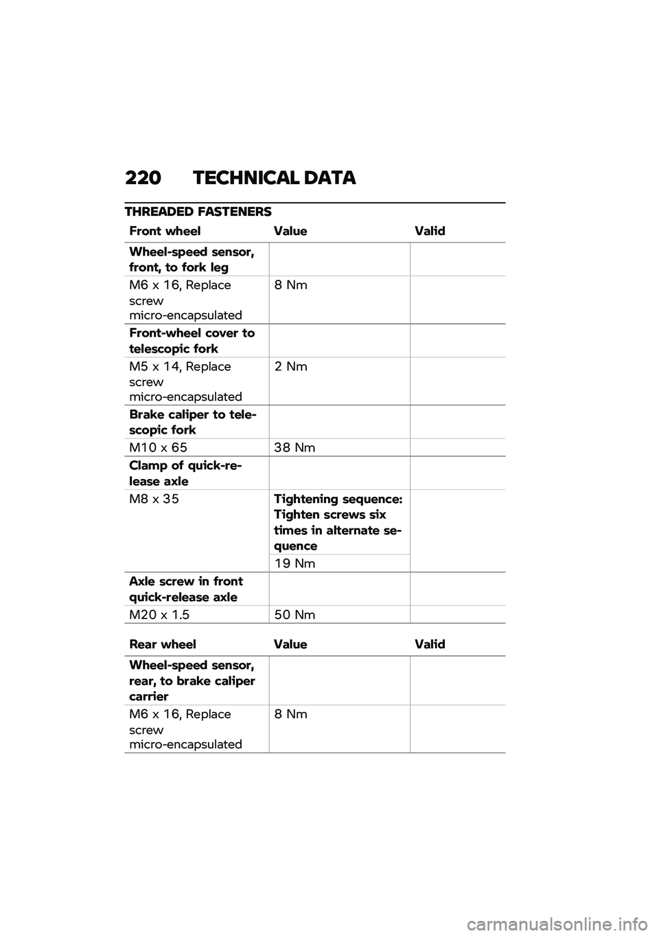 BMW MOTORRAD F 900 R 2021  Riders Manual (in English) ���
 ����G����� �6���
��G����6��6 �?��������
�F�
��� ���\f�\f� �A����\f �A���\b�
���\f�\f�� �	�&�\f�\f� �	�\f��	��
�B�$�
����B �� �$��
�@ ��\f�
��I