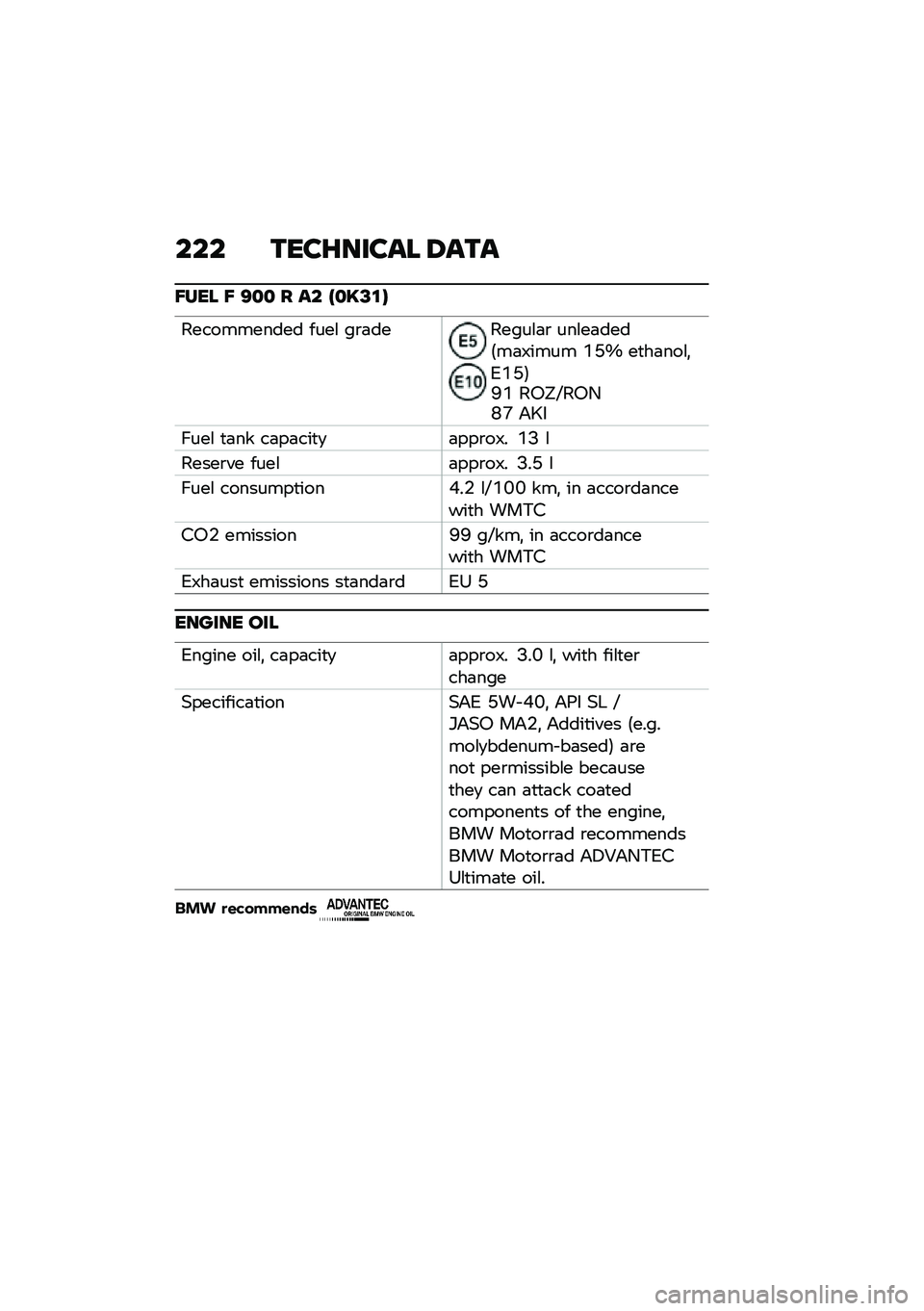 BMW MOTORRAD F 900 R 2021  Riders Manual (in English) ��� ����G����� �6���
�?��� �? �;�
�
 � �� �E�
�C�=�\f�F
����������� ����\f ��\b�	�������\f�	�\b ���\f��	����6��	�8���� �O�D�Y ��
��	���\f�!�2�O�