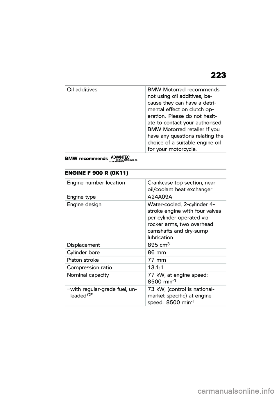 BMW MOTORRAD F 900 R 2021  Riders Manual (in English) ���=
�1��\f �	����
������� ���
��\b�\b�	� �\b������������
 ����� ���\f �	����
�����! ��� ��	��� �
���
 ��	� ��	�� �	 ���
�\b�� ����
�	�\f �