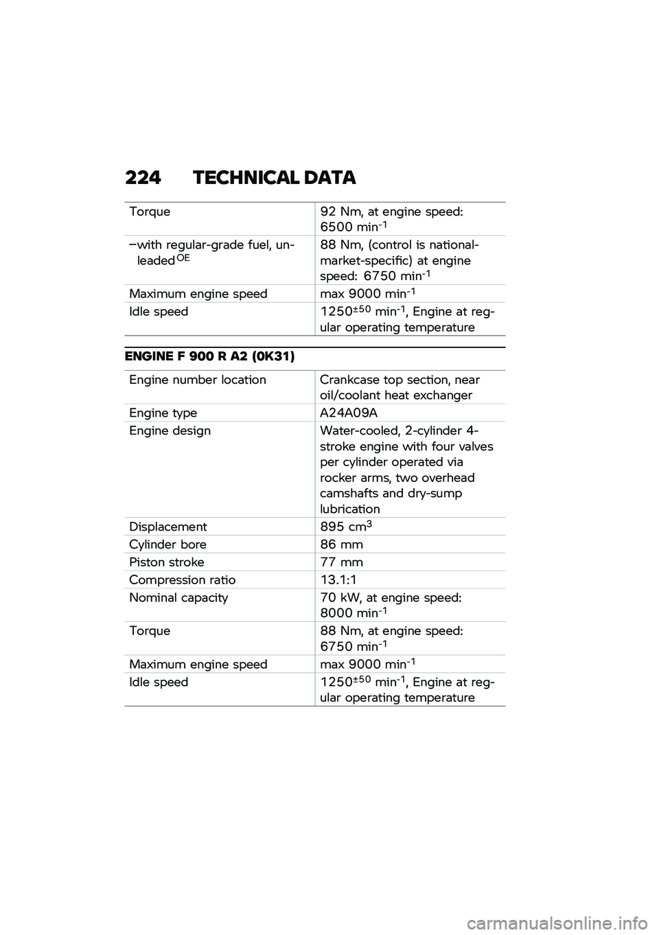 BMW MOTORRAD F 900 R 2021  Riders Manual (in English) ��� ����G����� �6���
�*��\b�/���B�$ �-��! �	�
 ������ ������<�I�D�K�K ���� �O
���
� �\b����\f�	�\b� ��\b�	�� ����\f�! ��� �\f��	����1�2�M�M �-��! �6�