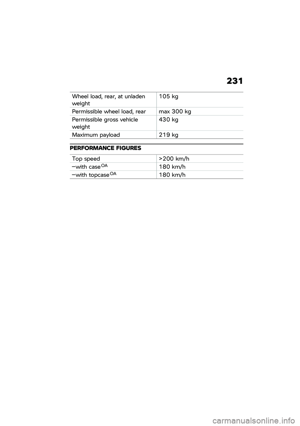 BMW MOTORRAD F 900 R 2021  Riders Manual (in English) ��=�\f
�����\f �\f��	��! �\b��	�\b�! �	�
 ���\f�	���������
�O�K�D ��
�9��\b�������\f� �����\f �\f��	��! �\b��	�\b��	�8 �?�K�K ��
�9��\b�������\f� ��\b��