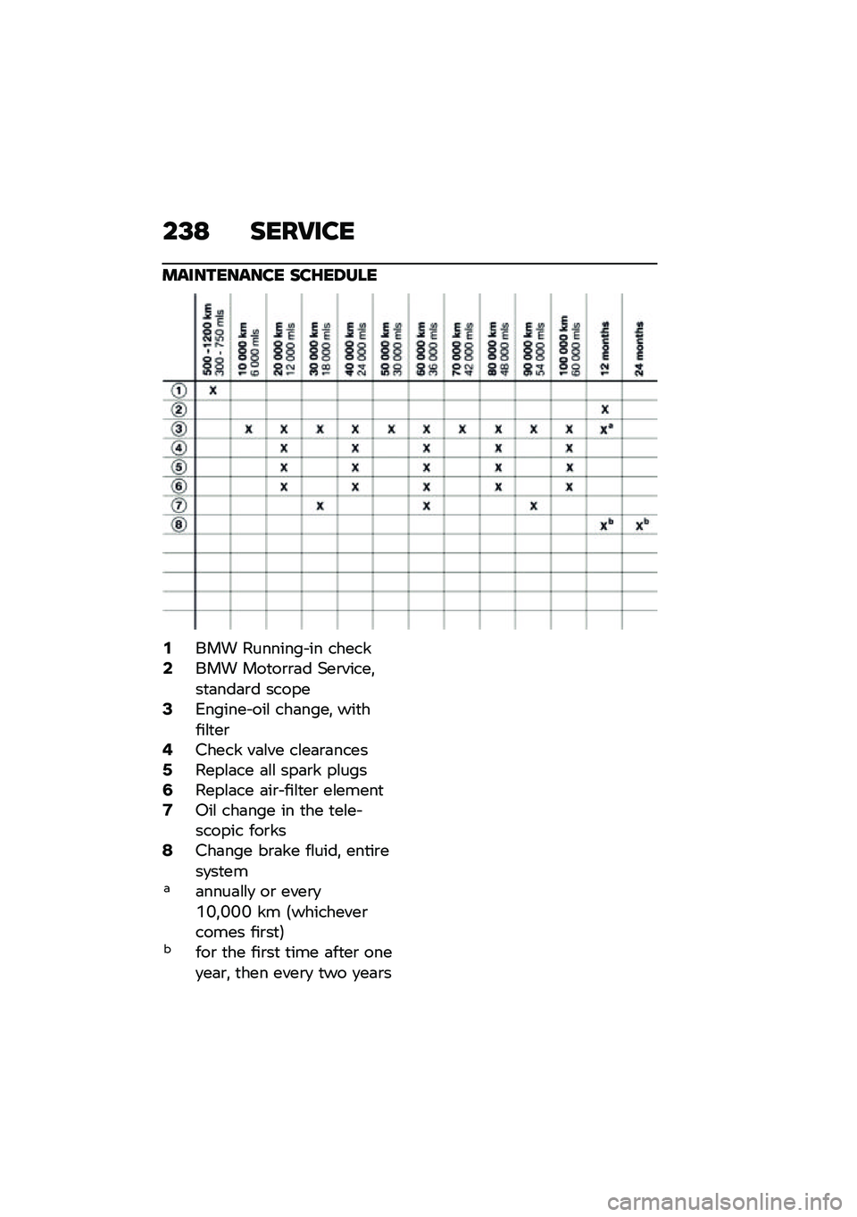 BMW MOTORRAD F 900 R 2021  Riders Manual (in English) ��=�9 ����7���
����������� ���G��6���
�-��� �������� �� ������/��� ���
��\b�\b�	� �(��\b�����!��
�	���	�\b� ������1�2������ ���\f �