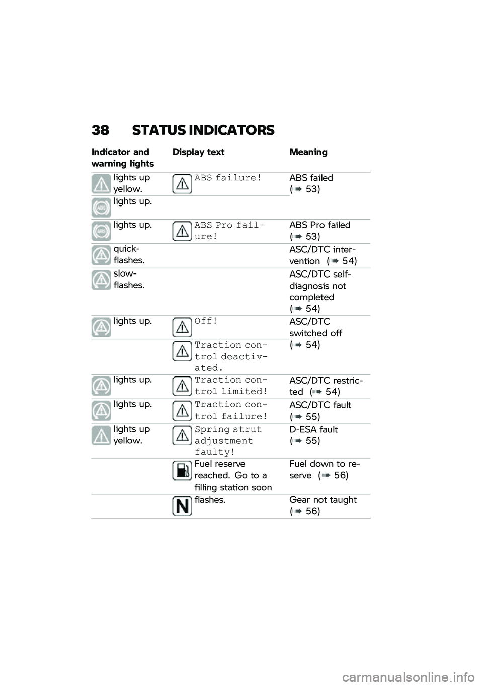BMW MOTORRAD F 900 R 2021  Riders Manual (in English) �=�9 ������ ���6�������
����\b�"����
 ������
��\b�� ��\b����	��\b�	�&���, ��\f�C� ��\f���\b��
�\f����
� ���
��\f�\f���
�#�"�& ���\f�����\b�&�