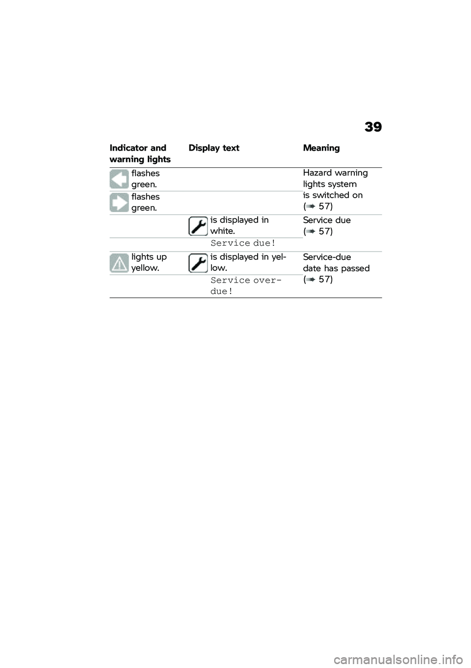 BMW MOTORRAD F 900 R 2021  Riders Manual (in English) �=�;
����\b�"����
 ������
��\b�� ��\b����	��\b�	�&���, ��\f�C� ��\f���\b��
��\f�	������\b����
�.�	�,�	�\b� ��	�\b�����\f����
� ��
��
���� ����
