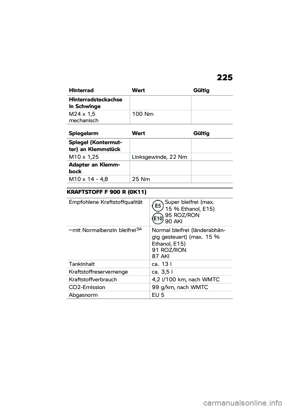 BMW MOTORRAD F 900 R 2021  Betriebsanleitung (in German) ���/
���
�
��\b�\b�\f� ���\b�
 ��-��
��
���
�
��\b�\b�\f���
��&�4�\f�&�+����
 ��&�+�#��
��
��-�J �V �R�
�G�����\f�\b��	���R�N�N �2�
��0������\f�\b�" ���\b�
 �