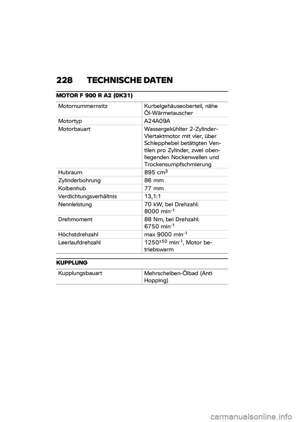 BMW MOTORRAD F 900 R 2021  Betriebsanleitung (in German) ���; �1��:�����:�� �2��1��
��I�1�I� �B �=�
�
 � �� �E�
�?�@�\f�G
������\b������\b�	���������#����(��	���������#�
 �\b�(���T�#�$��(�����\f��	���