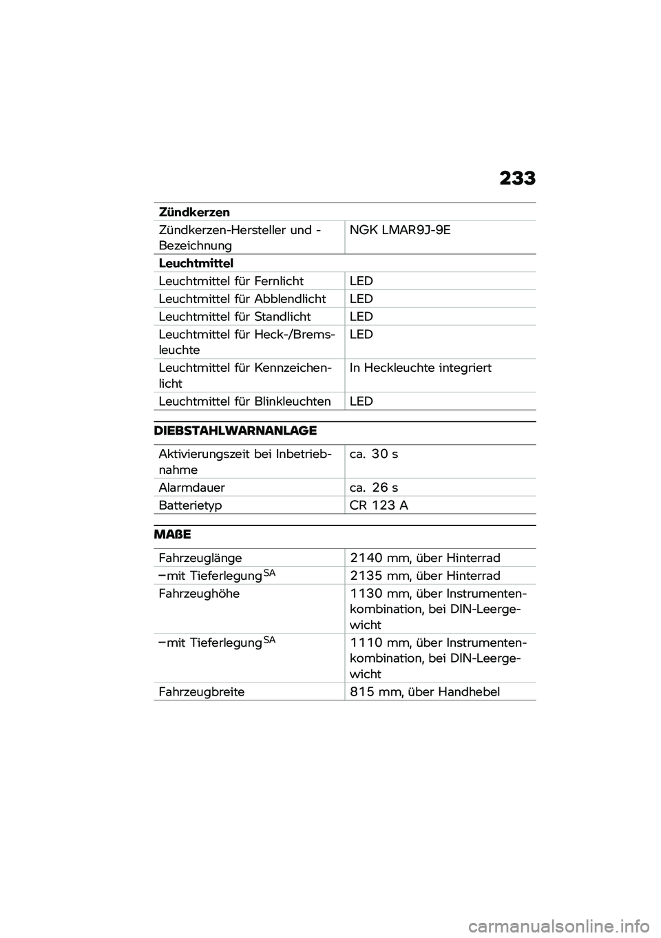 BMW MOTORRAD F 900 R 2021  Betriebsanleitung (in German) ��@�@
��-�
��4��\b�)��
�5��\b�� �����\b�$�%���	���#�#�� ��\b� �$��������\b��\b��2�4� �"��7�1�E�?�$�E�6
�3���&�+�
�"��
�
��
�"�����������# ��� ����\b