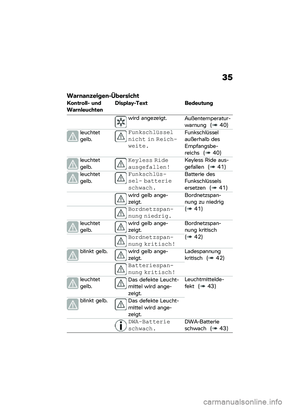BMW MOTORRAD F 900 R 2021  Betriebsanleitung (in German) �@�/
��\f�\b�
�\f�
�)�����
�$�I���\b���&�+�

�1� �
�
�\b� ���$ ��
���\f�\b�
����&�+�
��
�*���0��\f�H�$���J�
 �	�����
��
�
�!��� �\f�\b���������7����\b����