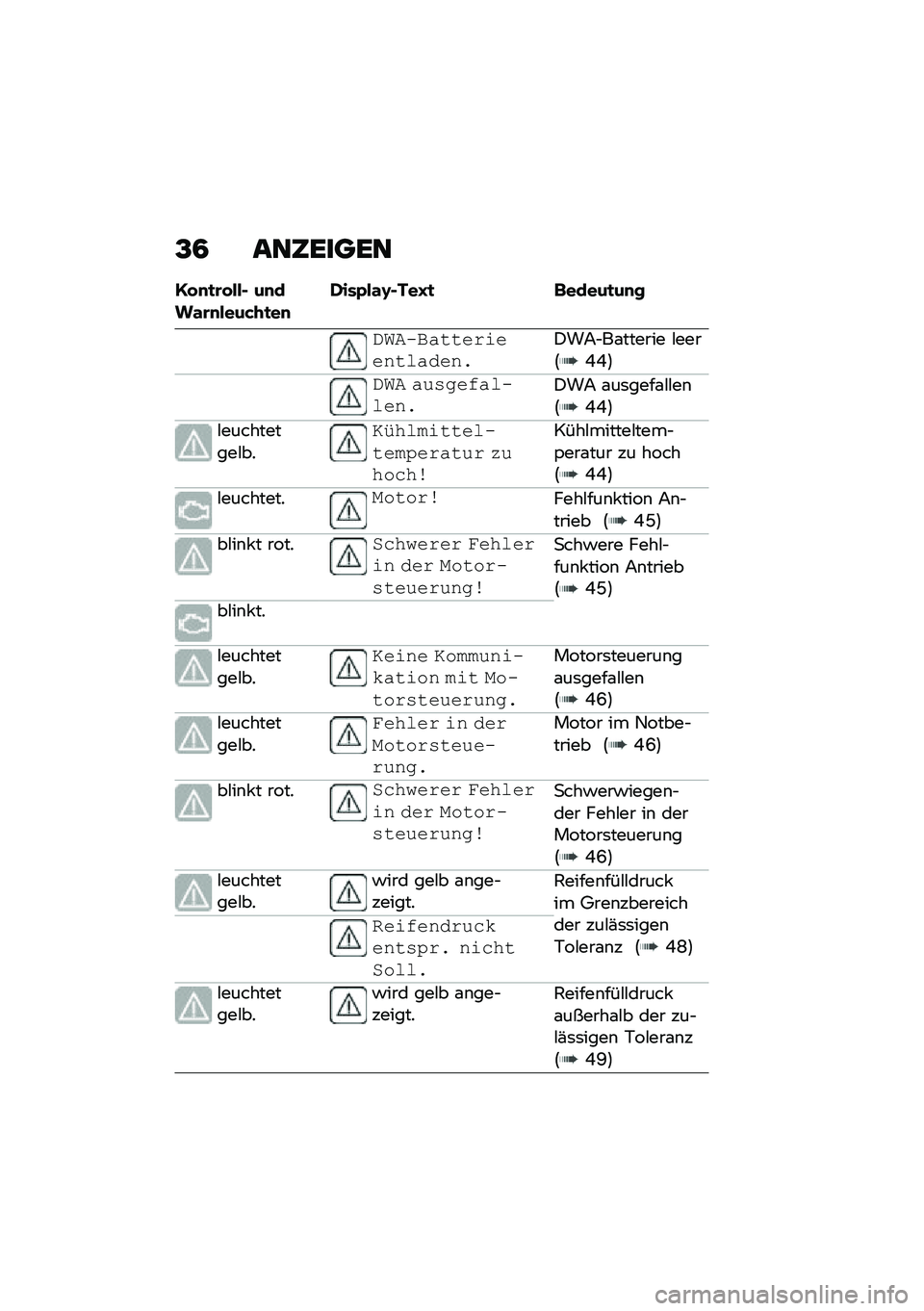BMW MOTORRAD F 900 R 2021  Betriebsanleitung (in German) �@�4 ���6�����
�1� �
�
�\b� ���$ ��
���\f�\b�
����&�+�
��
�*���0��\f�H�$���J�
 �	�����
��
�
�%�&���#������\f�����������)��7�$��\f������ �#����:�J