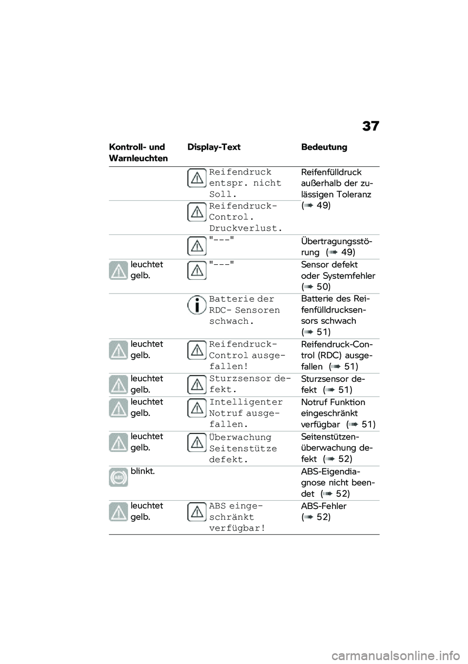 BMW MOTORRAD F 900 R 2021  Betriebsanleitung (in German) �@�D
�1� �
�
�\b� ���$ ��
���\f�\b�
����&�+�
��
�*���0��\f�H�$���J�
 �	�����
��
�
���\f�!������������$�� ��\f����)����
�1�����\b���#�#����� �\f��