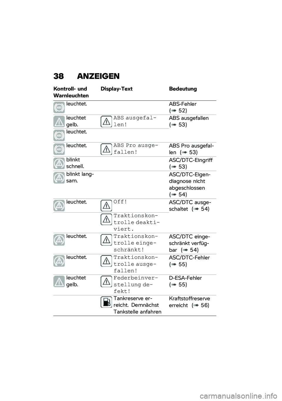 BMW MOTORRAD F 900 R 2021  Betriebsanleitung (in German) �@�; ���6�����
�1� �
�
�\b� ���$ ��
���\f�\b�
����&�+�
��
�*���0��\f�H�$���J�
 �	�����
��
�
�#���������7��
�$����#���:�G�-�;
�#����������#��
��#�) 