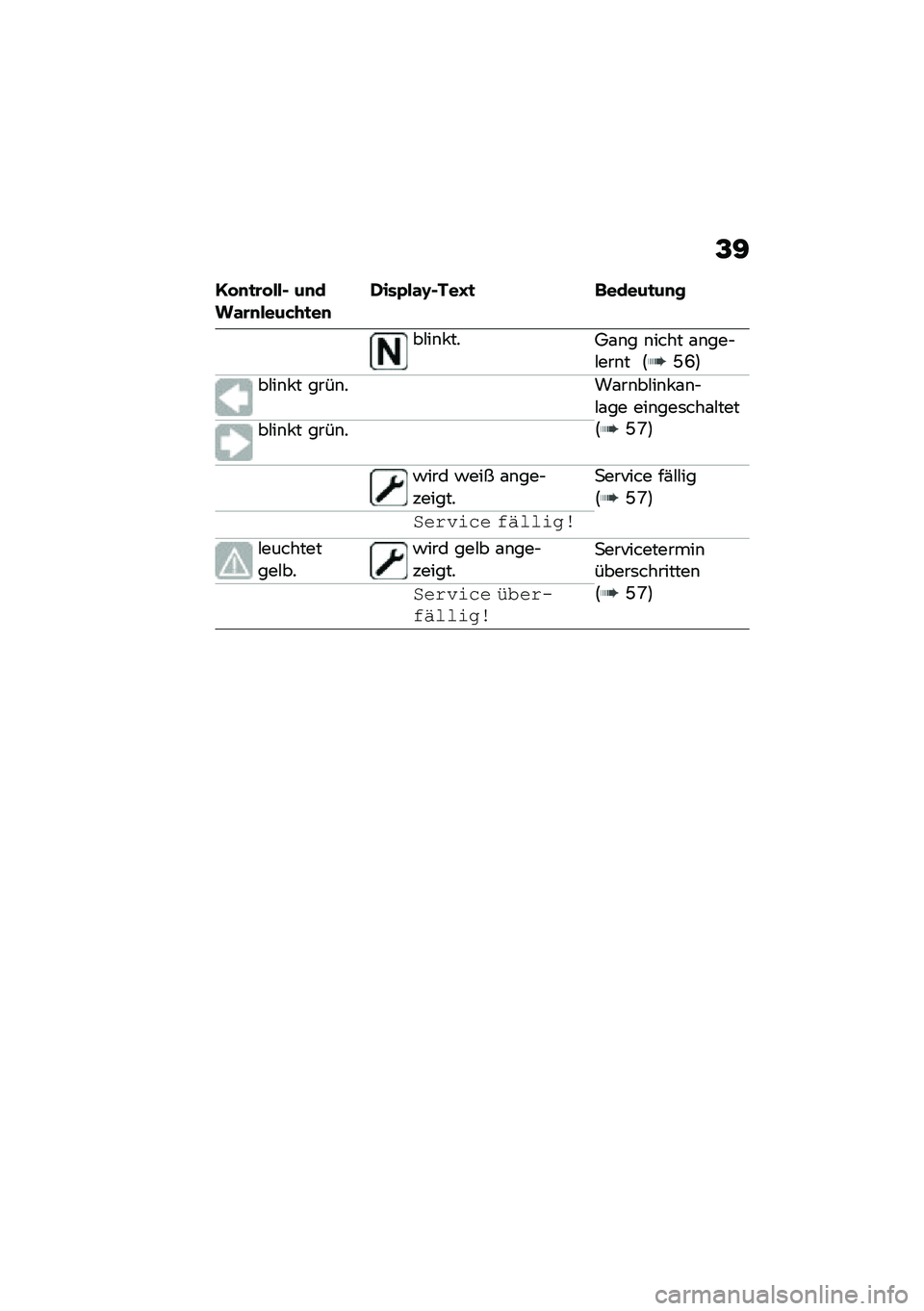 BMW MOTORRAD F 900 R 2021  Betriebsanleitung (in German) �@�=
�1� �
�
�\b� ���$ ��
���\f�\b�
����&�+�
��
�*���0��\f�H�$���J�
 �	�����
��
�
��#��\b� ���4�\f�\b� �\b���� �\f�\b���$�#���\b� �:�G�L�;
��#��\b� � ����\b� �