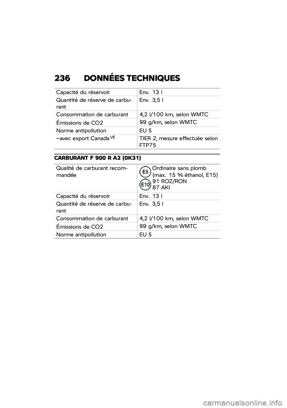 BMW MOTORRAD F 900 R 2021  Livret de bord (in French) ��F�4 ������� ����I���V�?��
�7����
�\f��\b �� ��\b��	����\f��9��� �U�D �
�`�����\f��\b ��	 ��\b��	���	 ��	 �
���"�������9��� �D�*�J �
�7�����